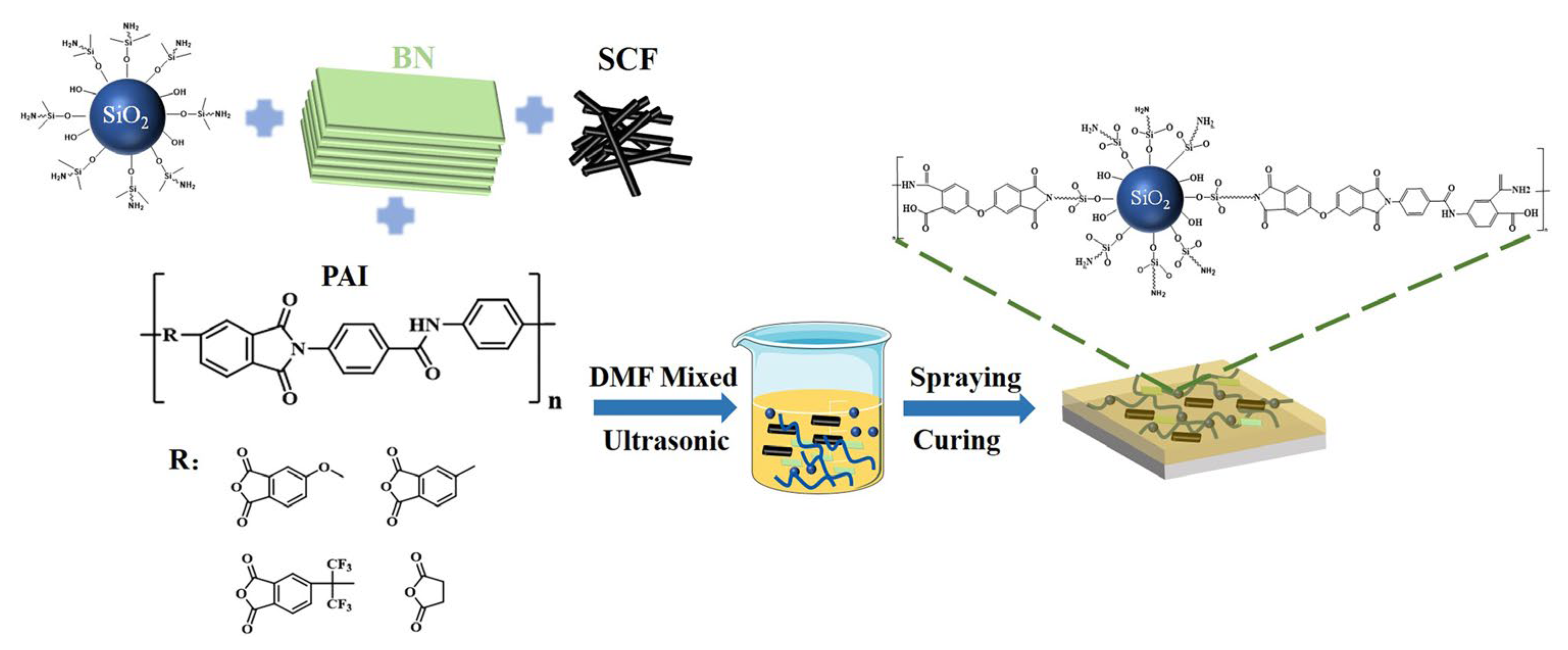 Coatings 15 00338 sch001