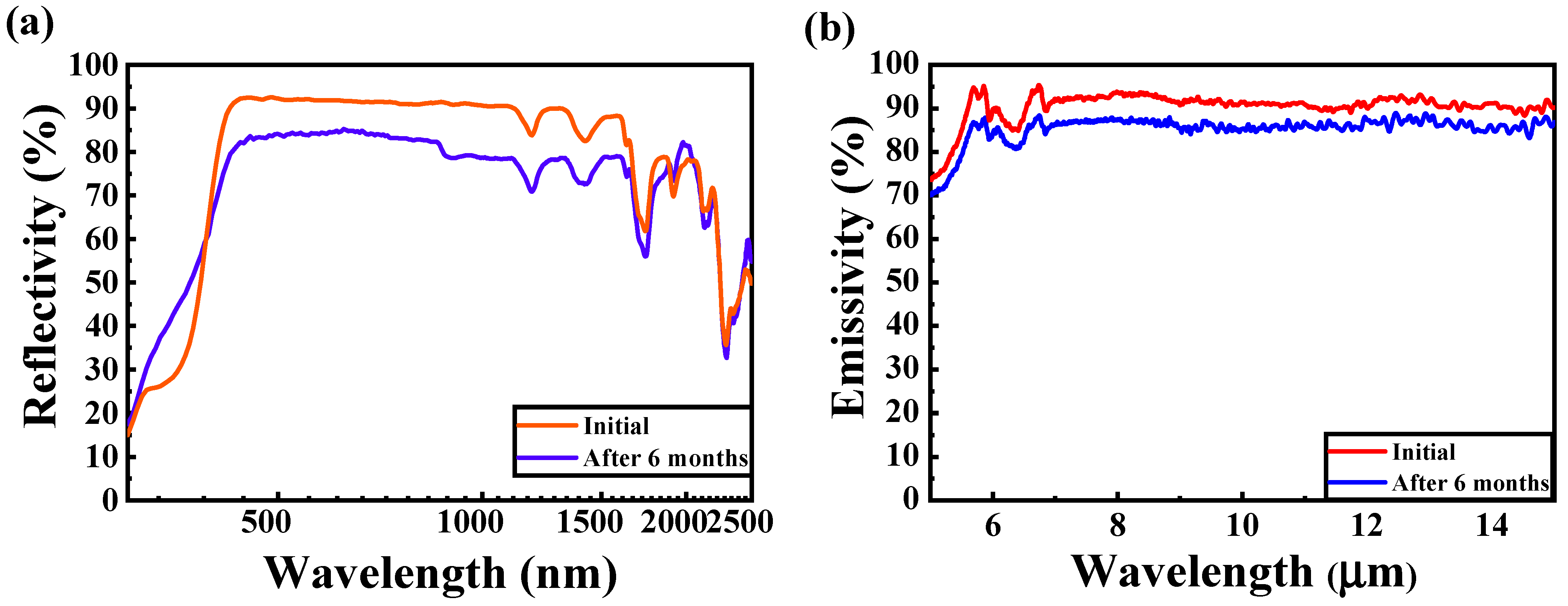 Coatings 15 00340 g006