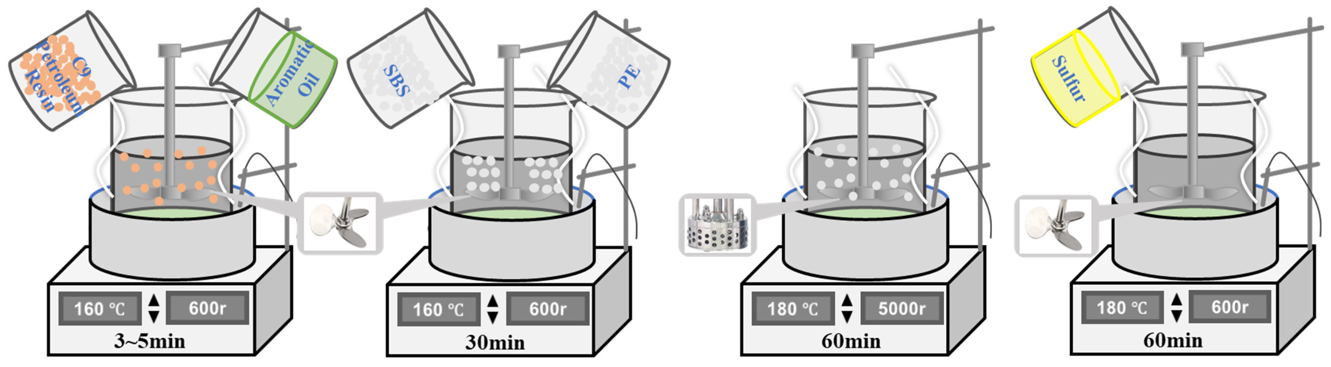 Coatings 15 00343 g002