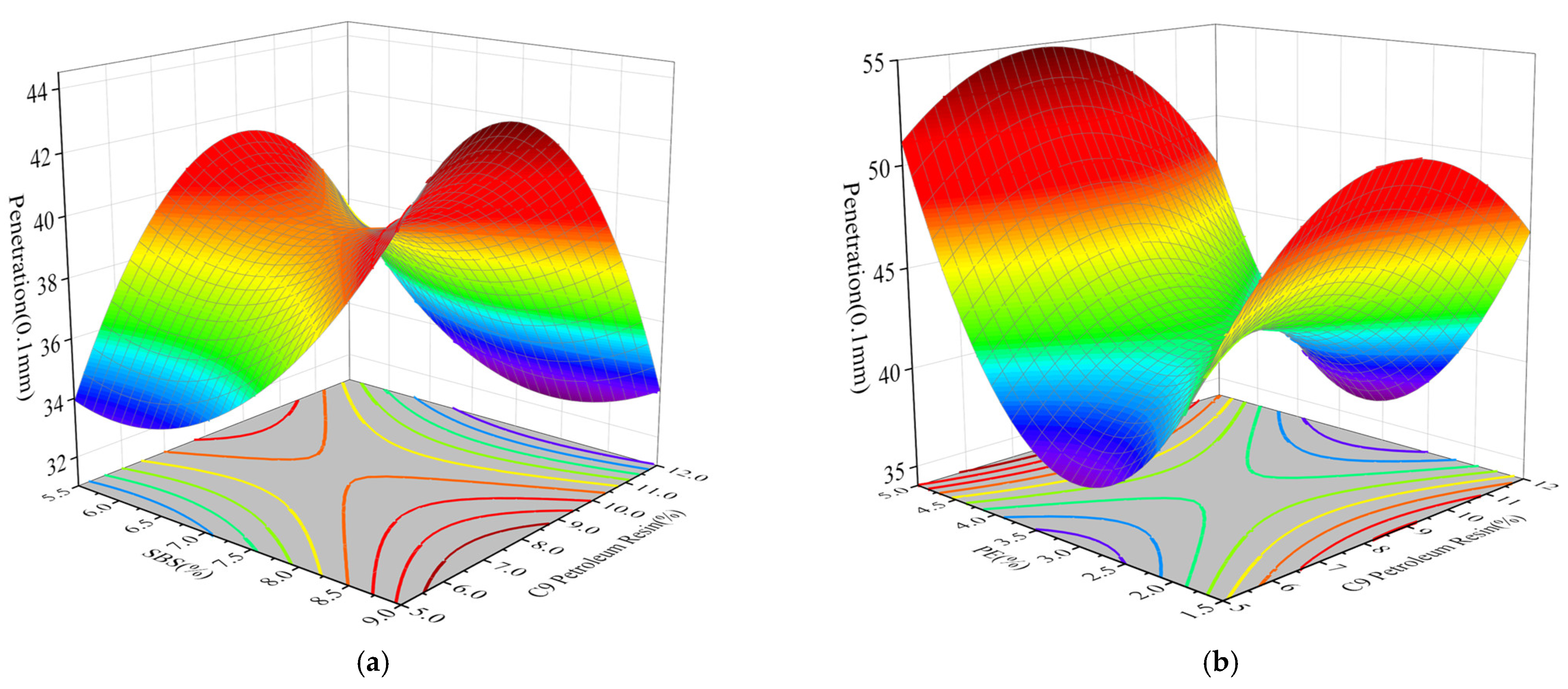 Coatings 15 00343 g004