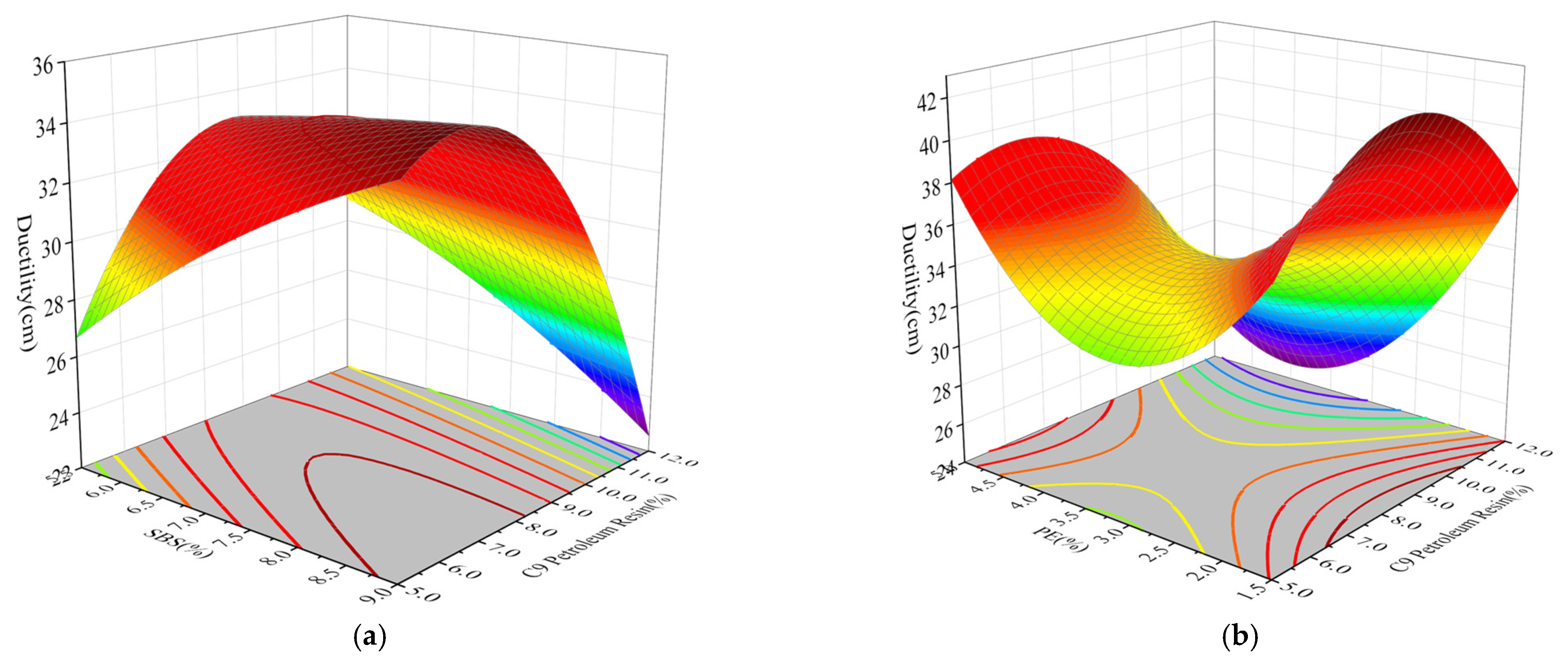 Coatings 15 00343 g005