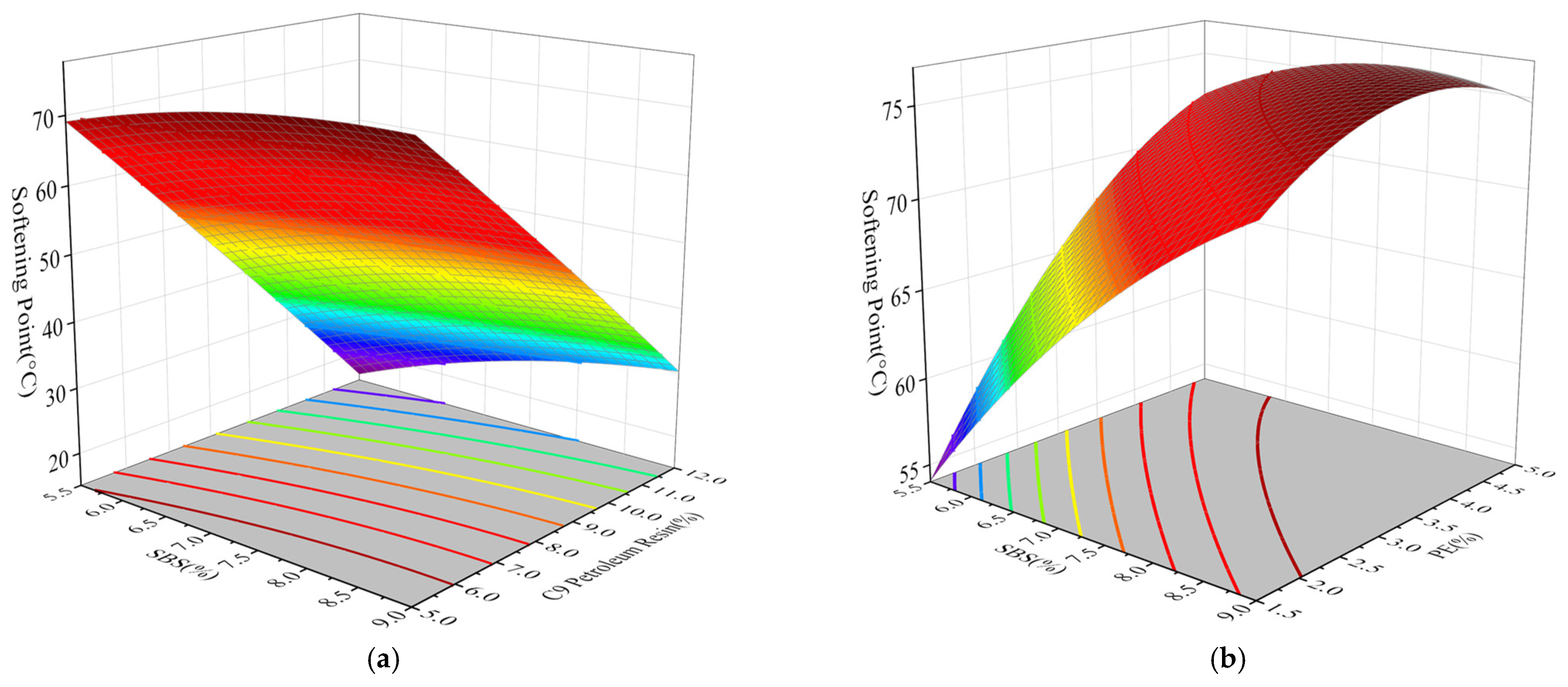 Coatings 15 00343 g006