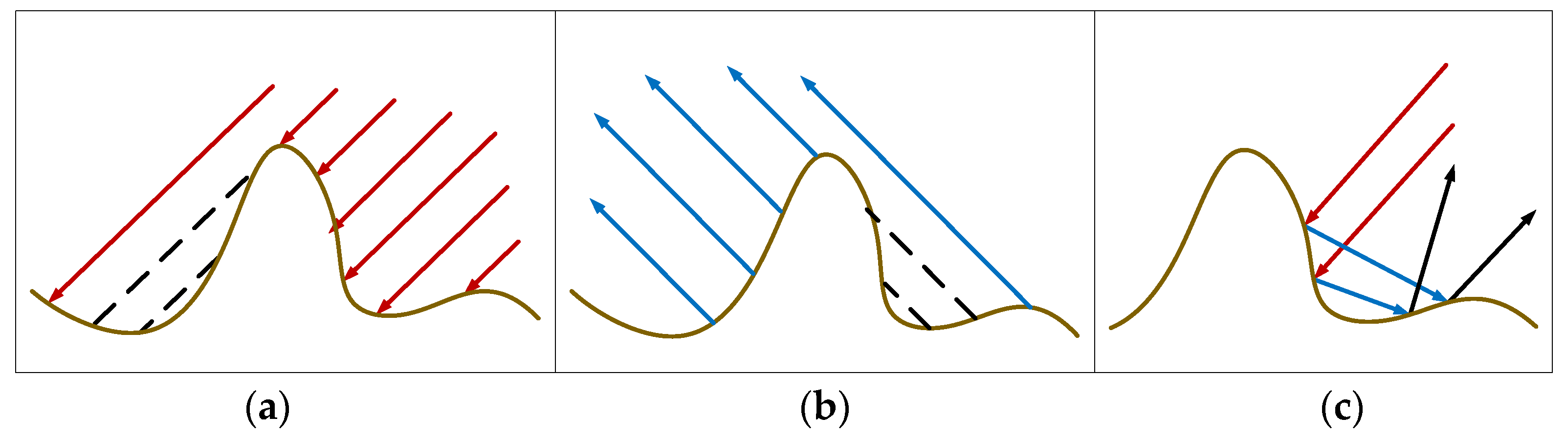 Coatings 15 00344 g002