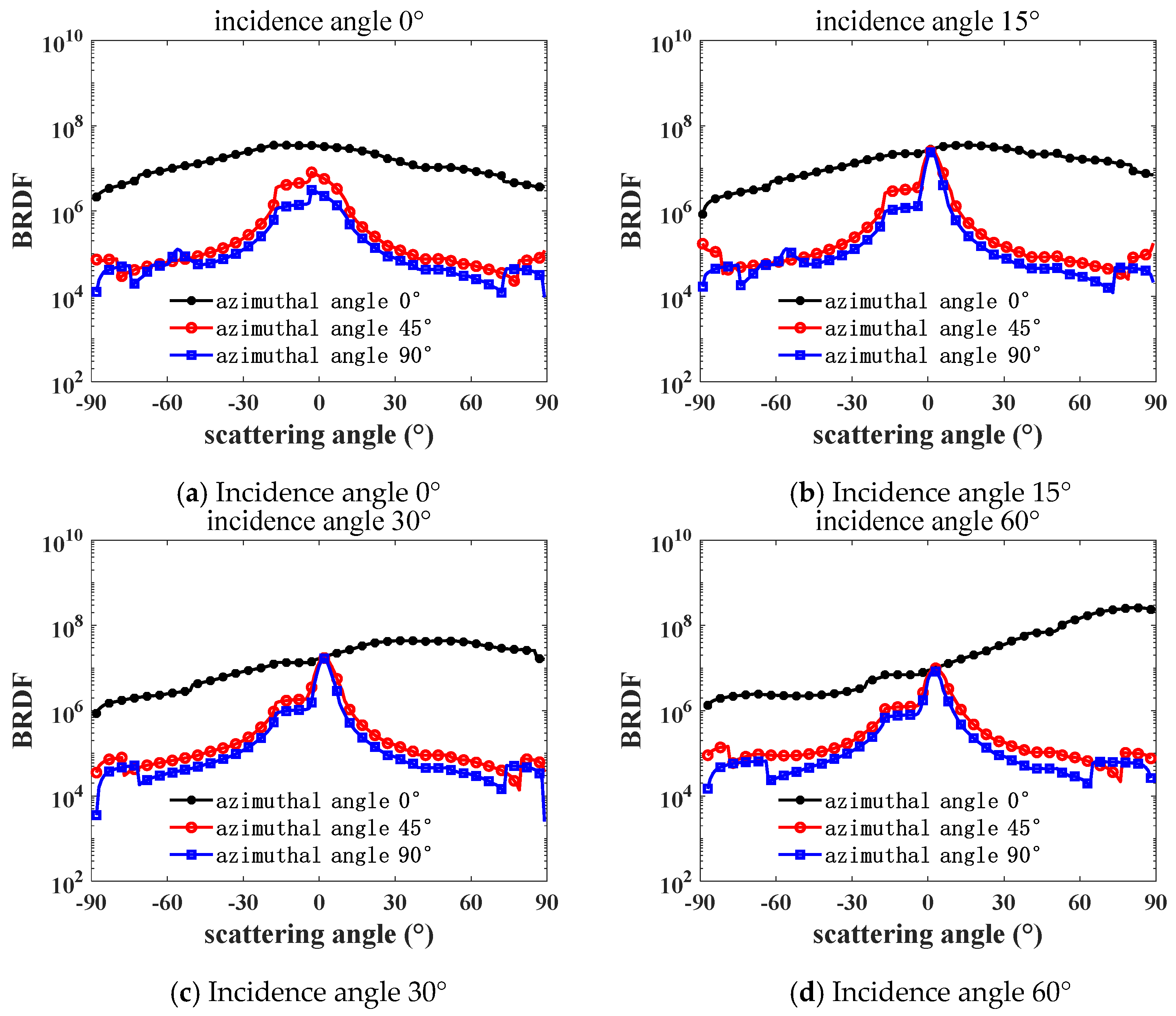 Coatings 15 00344 g006