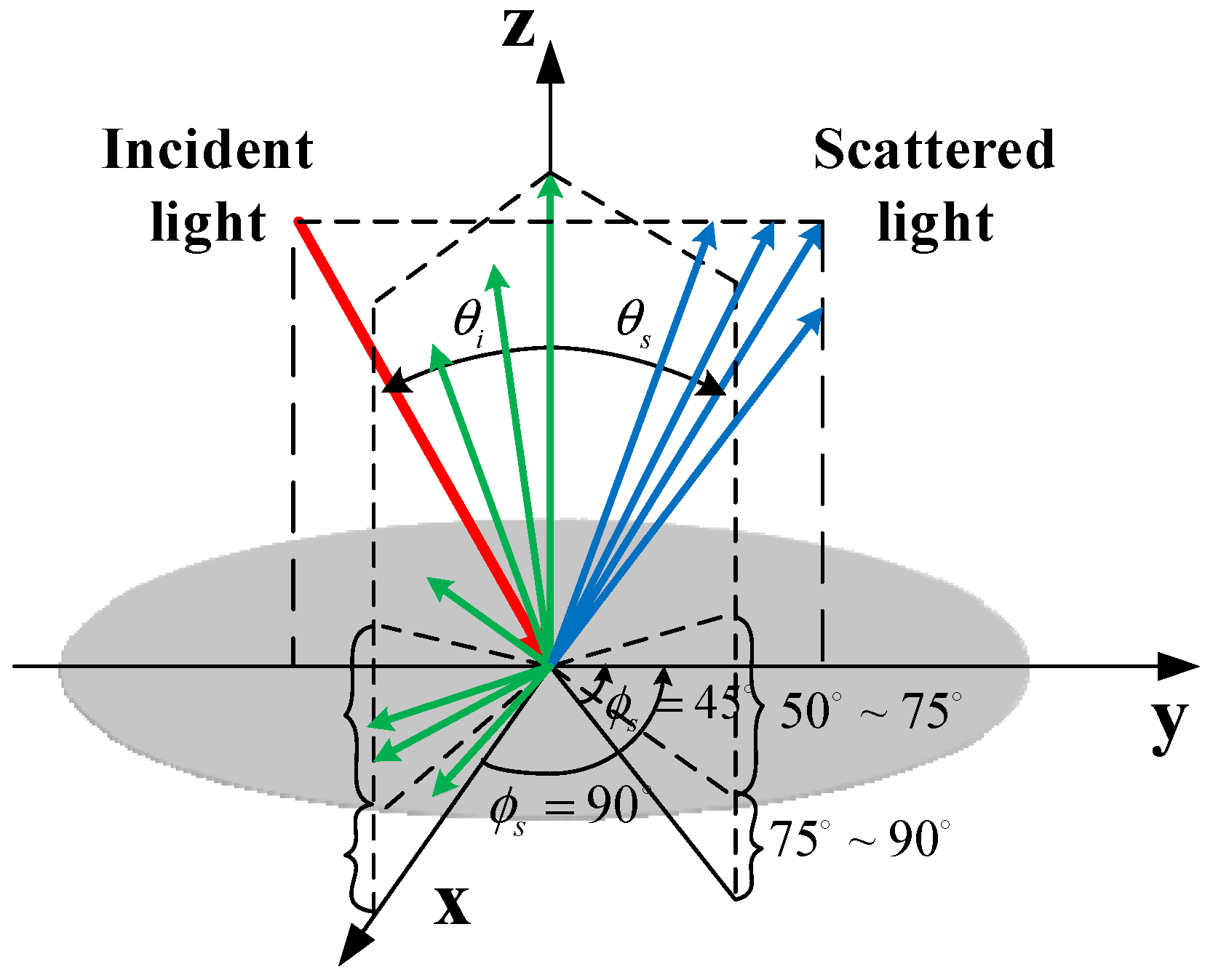 Coatings 15 00344 g008