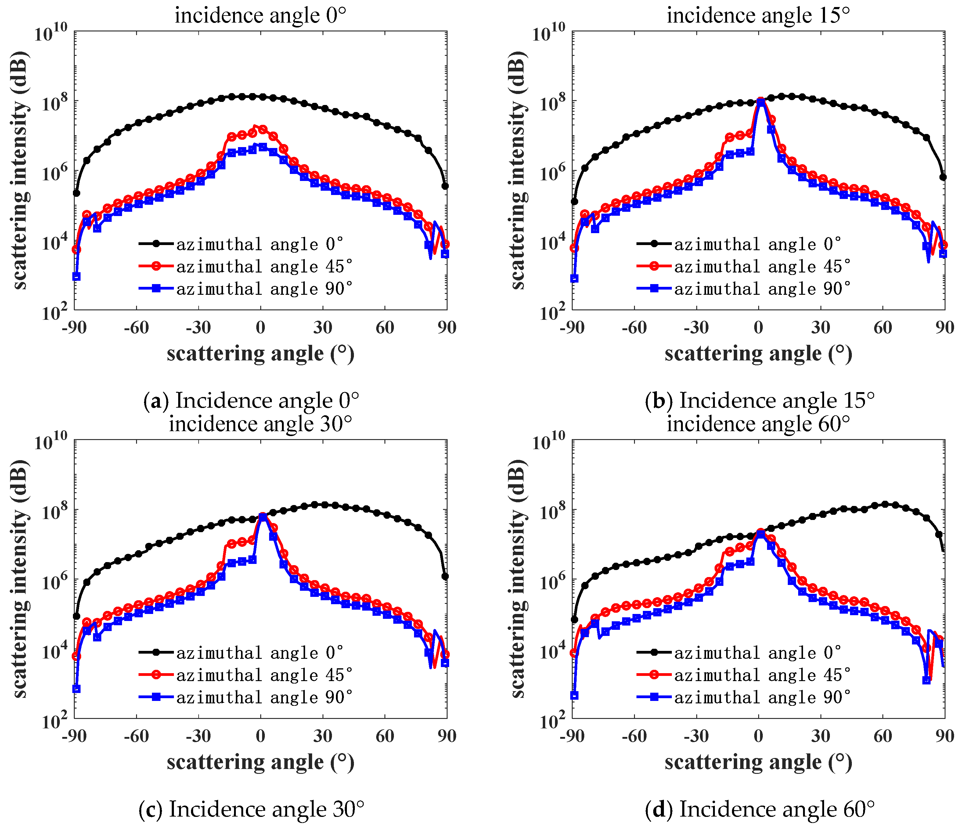 Coatings 15 00344 g010