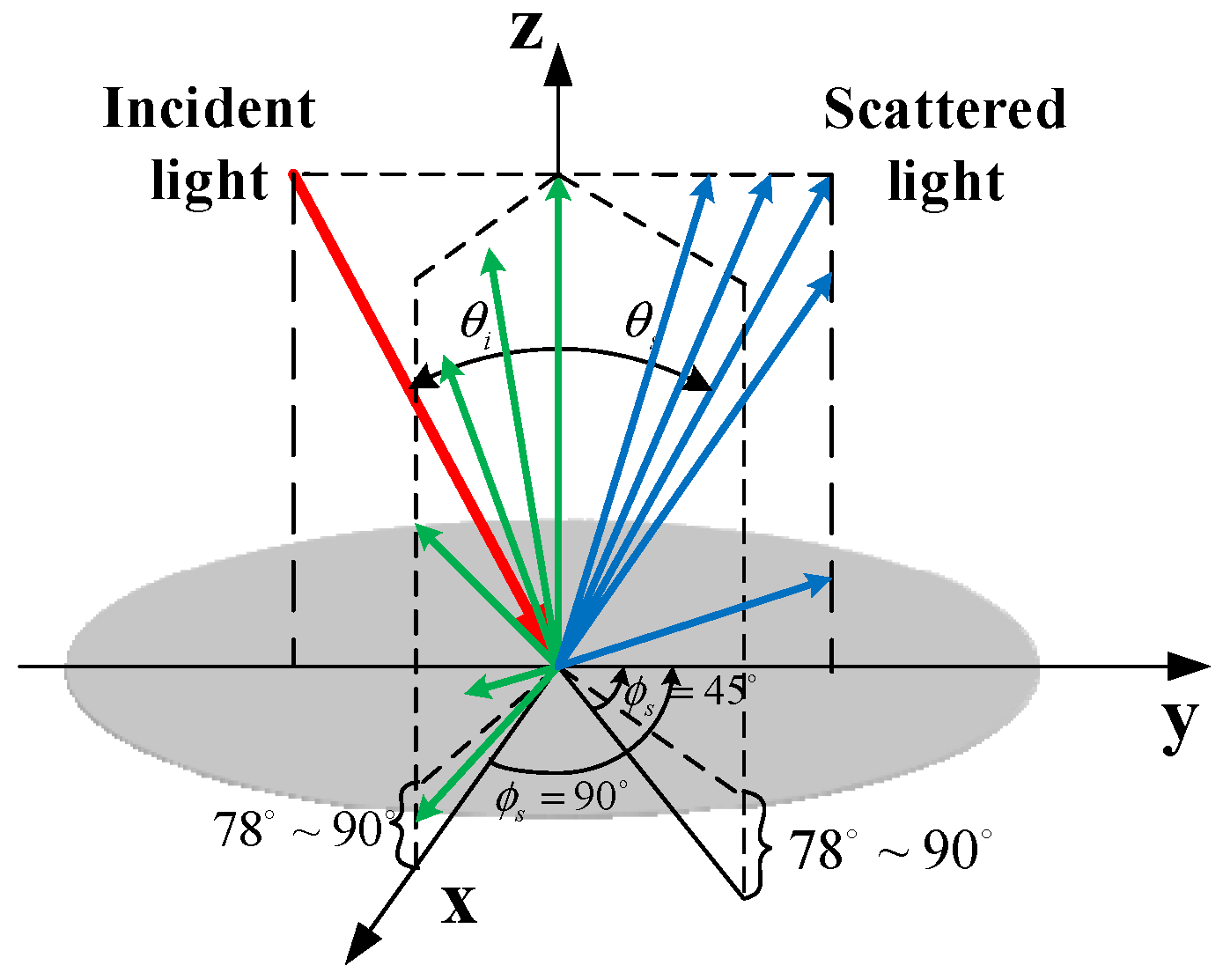 Coatings 15 00344 g011