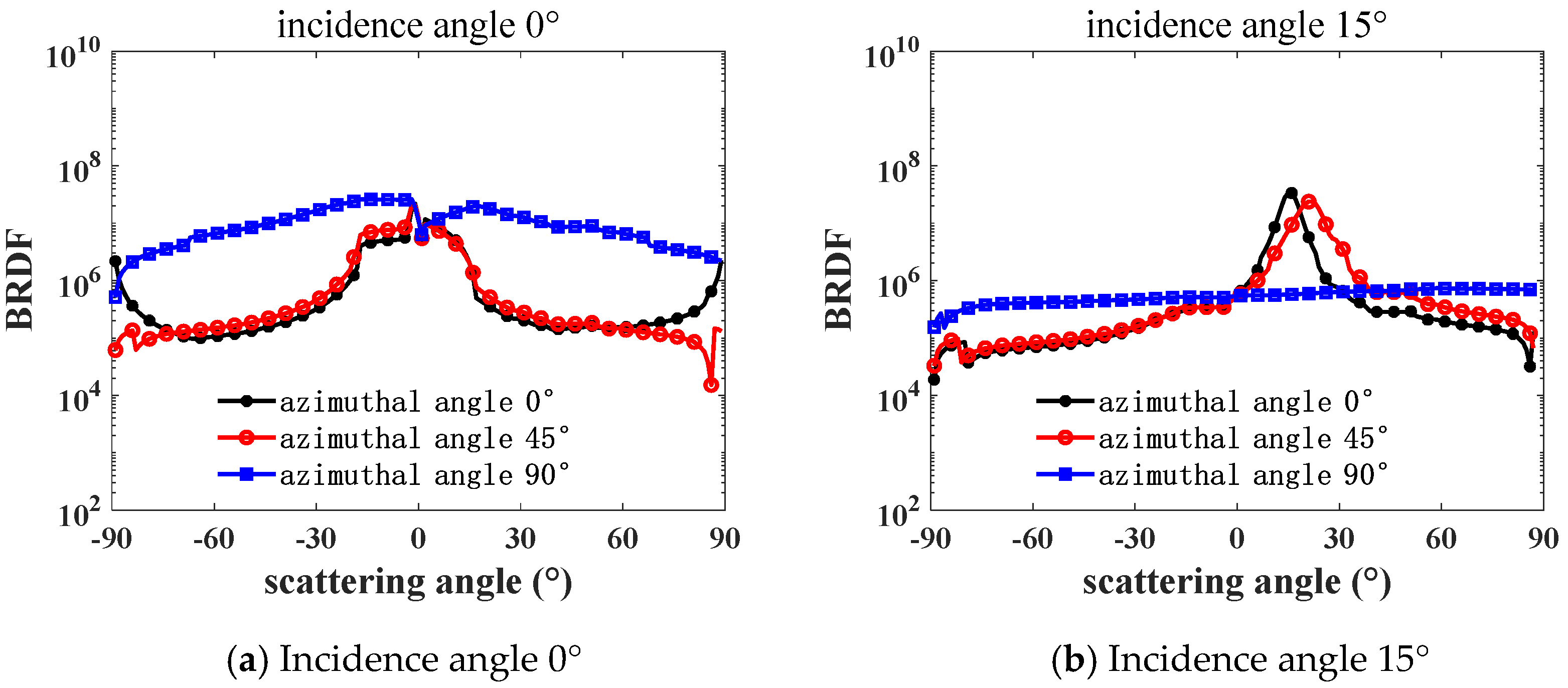 Coatings 15 00344 g012a