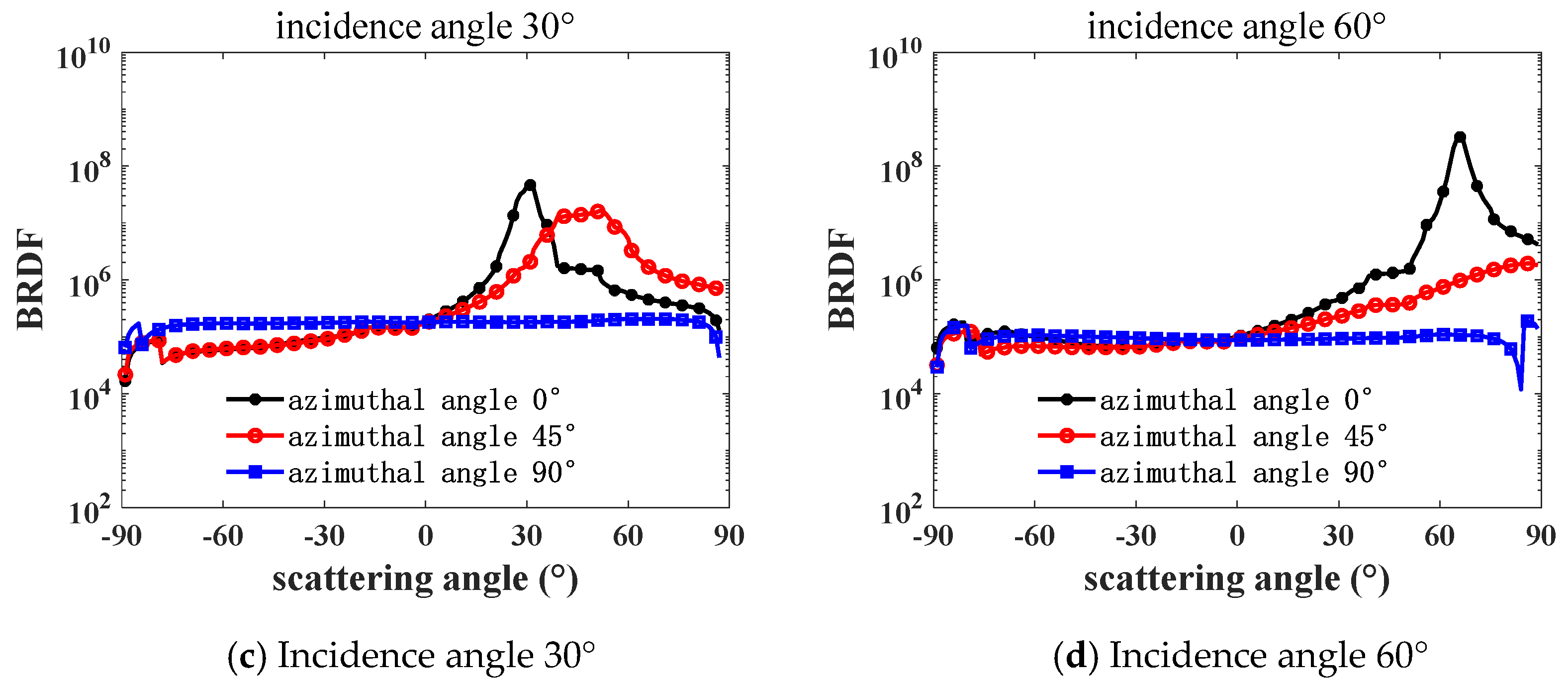 Coatings 15 00344 g012b