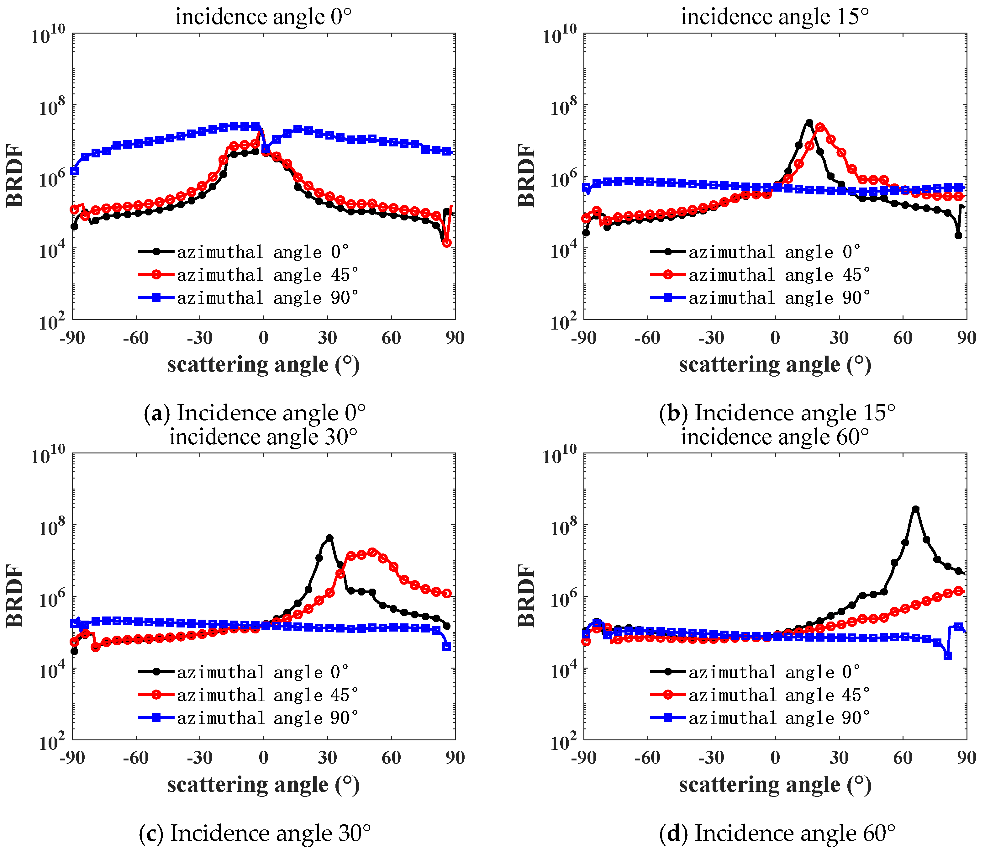 Coatings 15 00344 g015