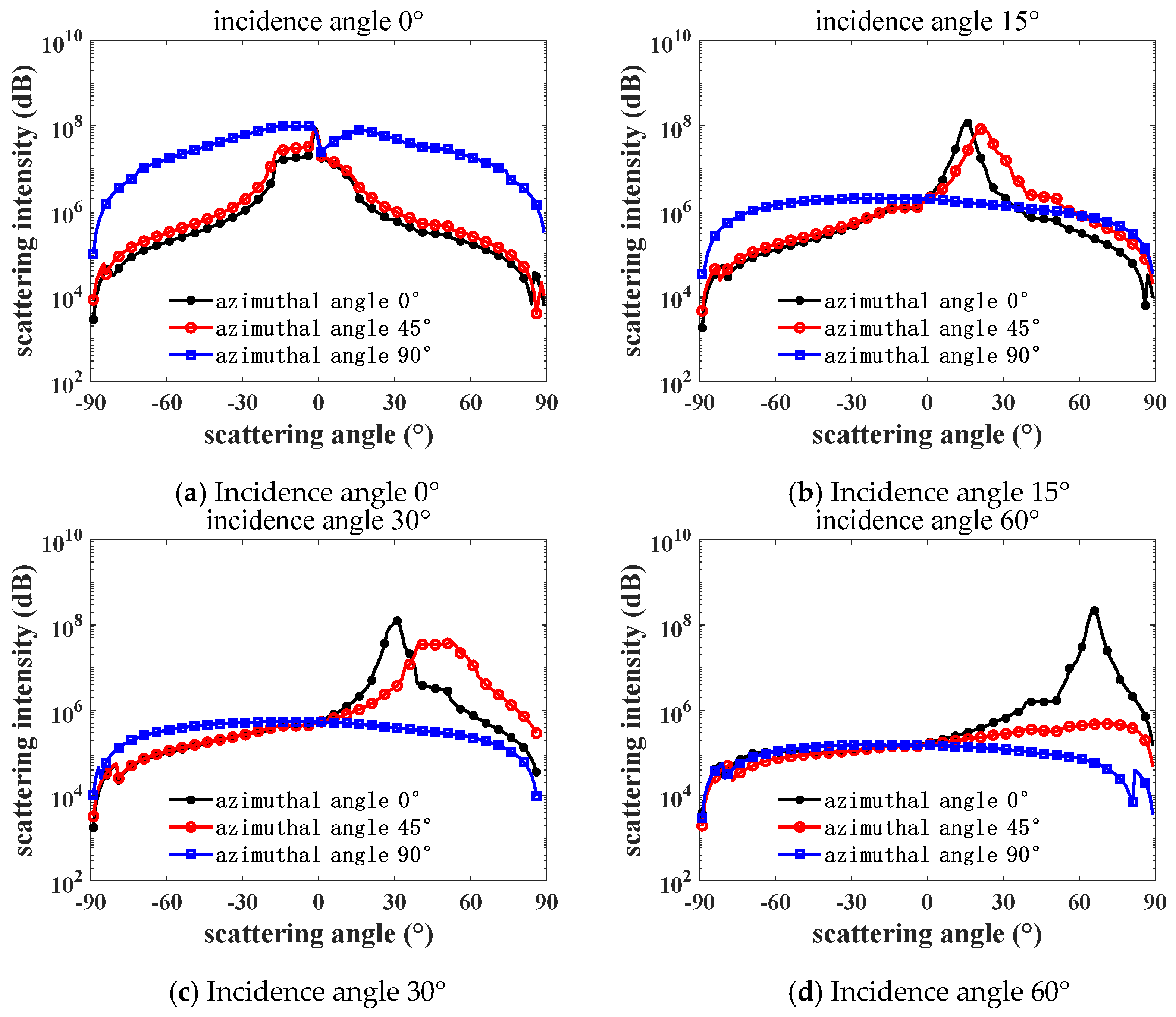 Coatings 15 00344 g016