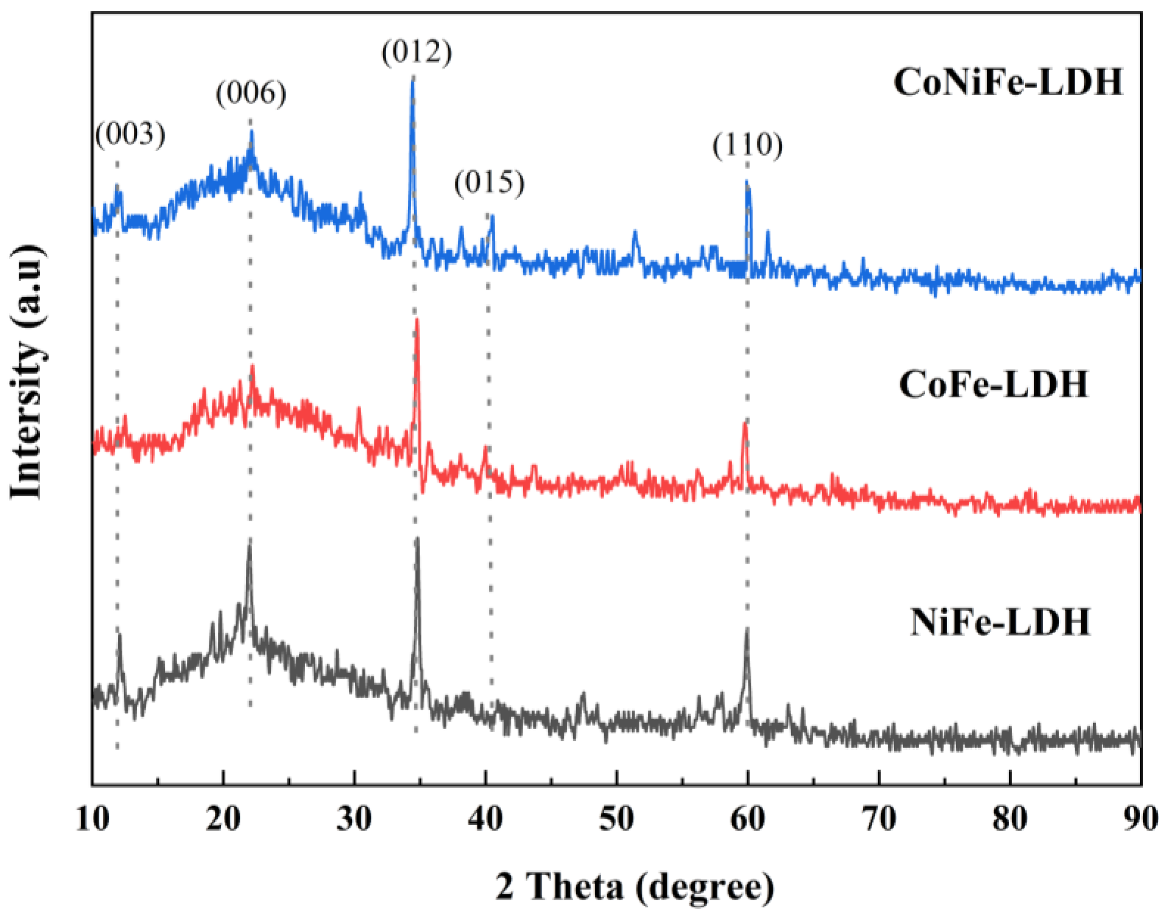 Coatings 15 00346 g003