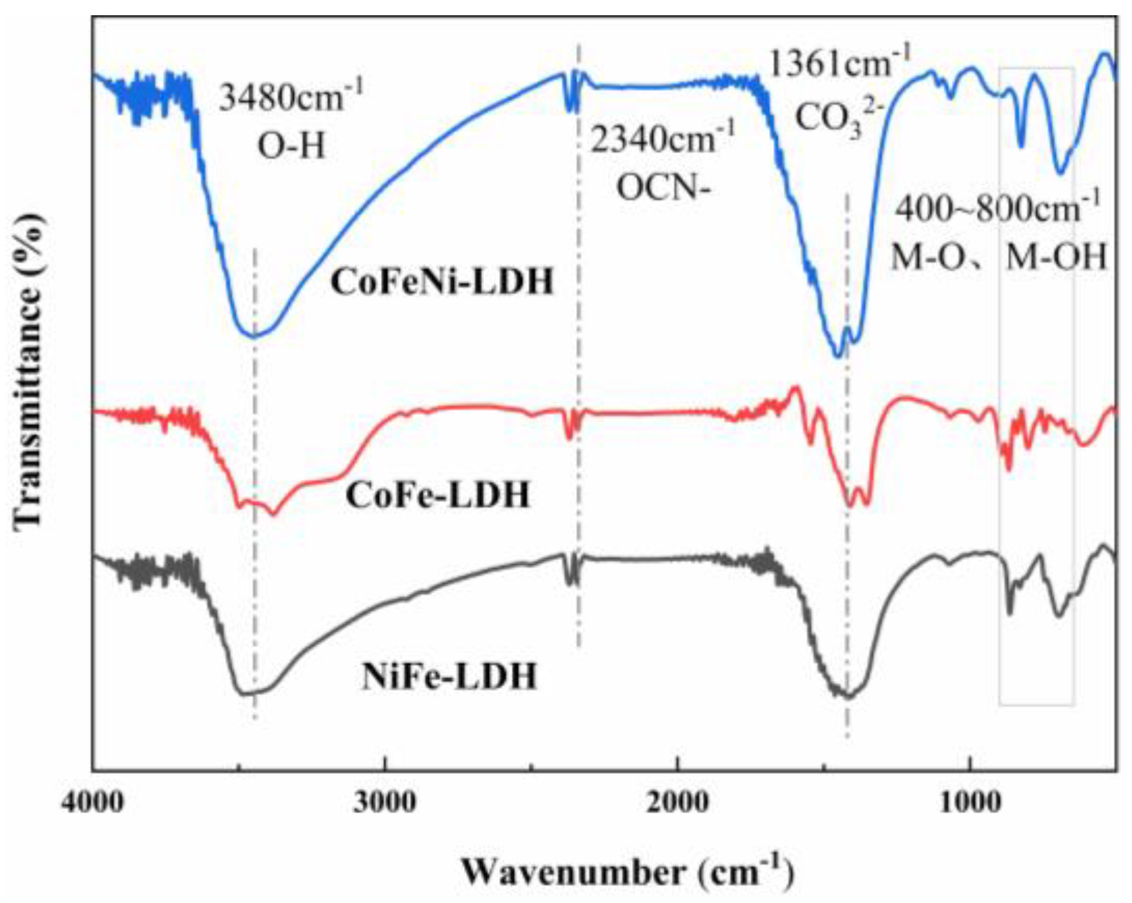 Coatings 15 00346 g005