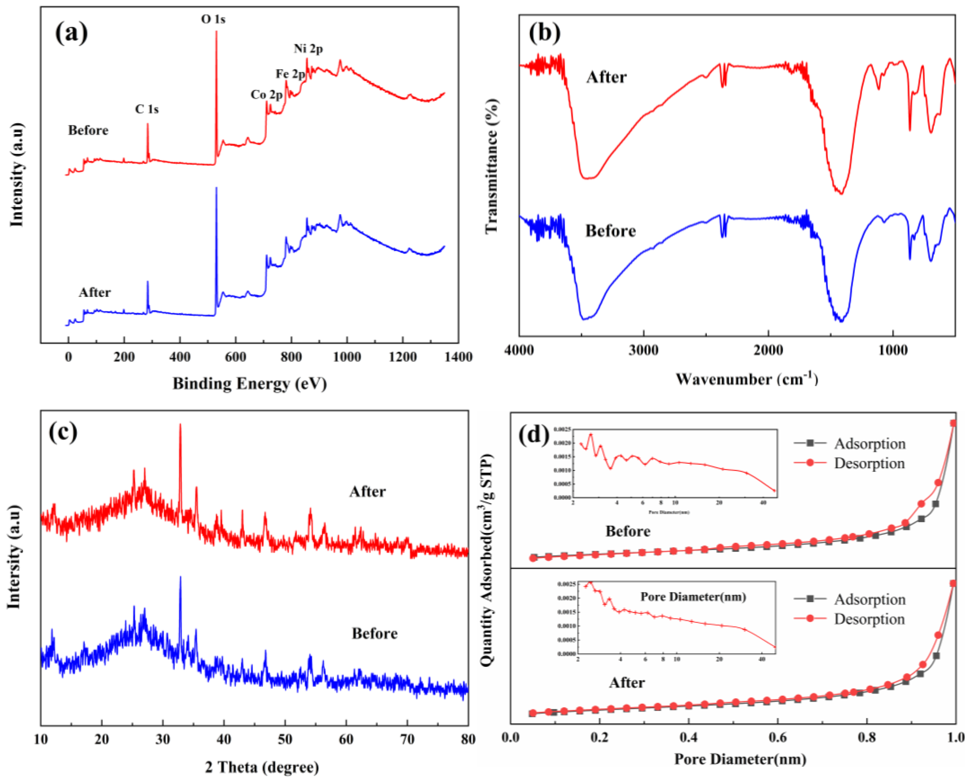 Coatings 15 00346 g009