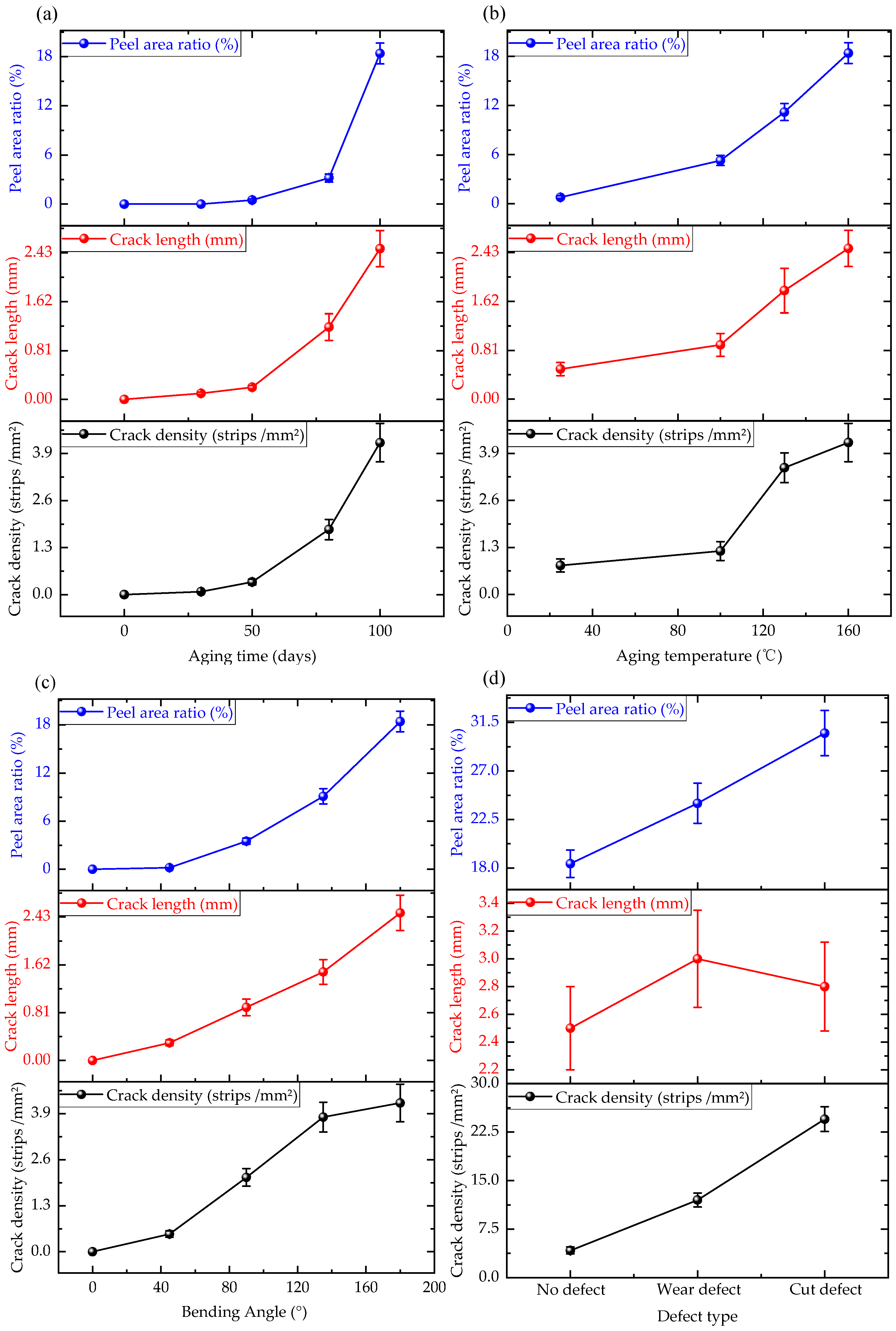 Coatings 15 00347 g005