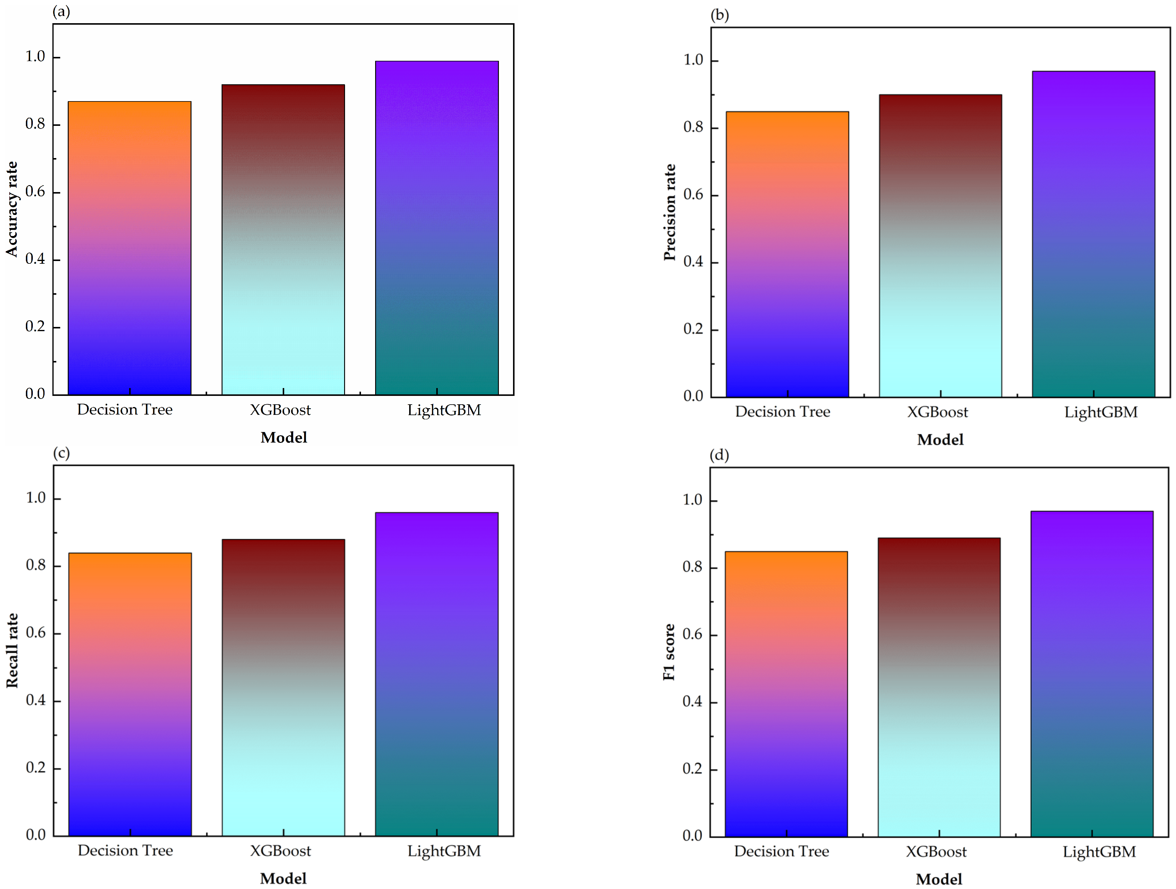 Coatings 15 00347 g007