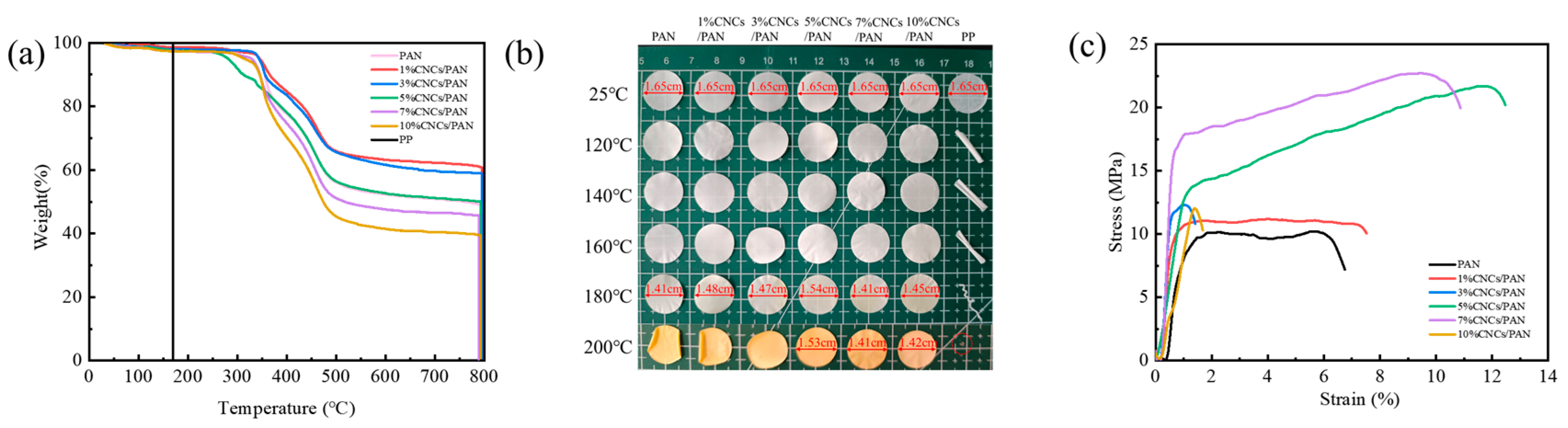 Coatings 15 00351 g003