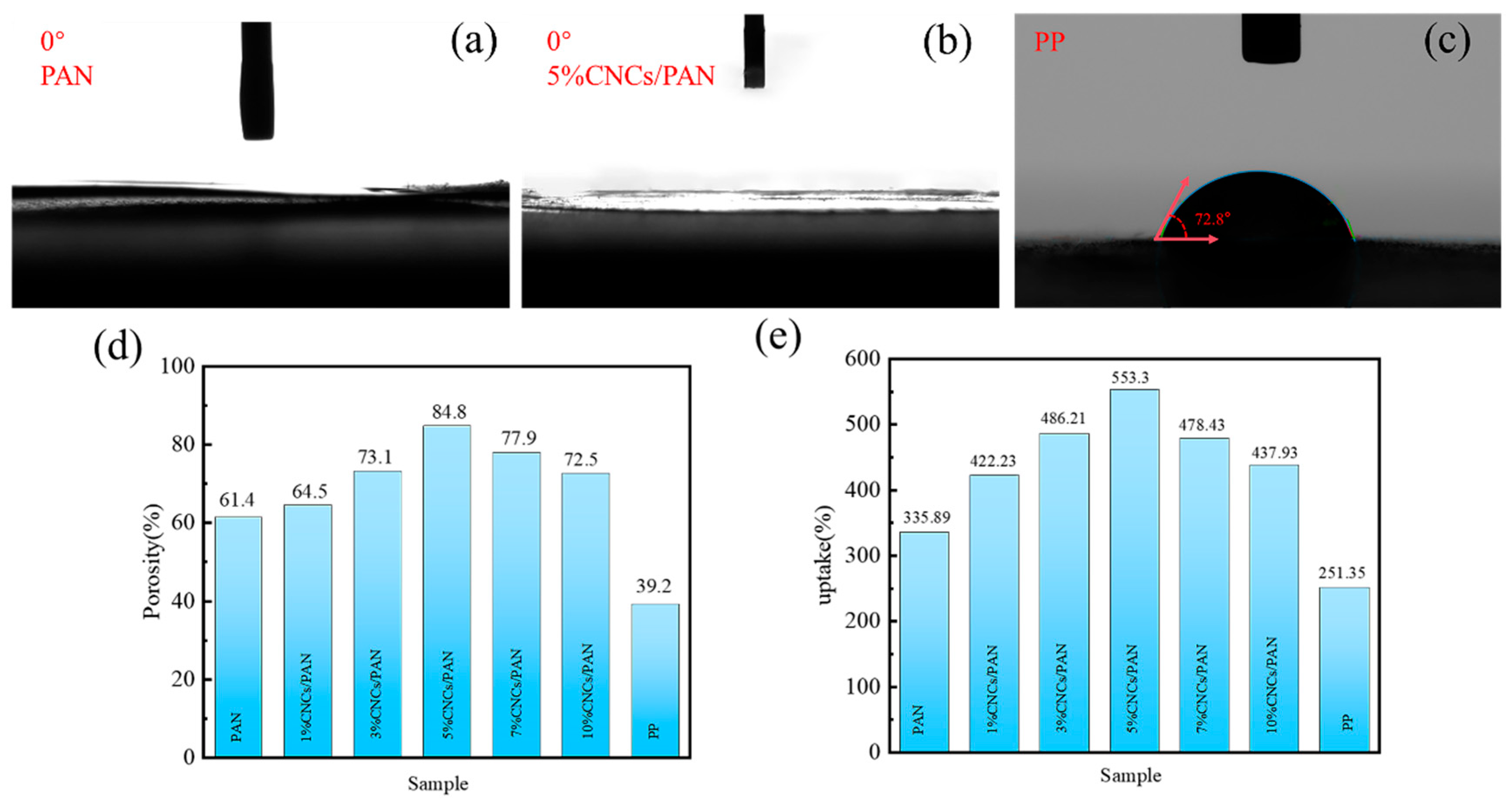 Coatings 15 00351 g004