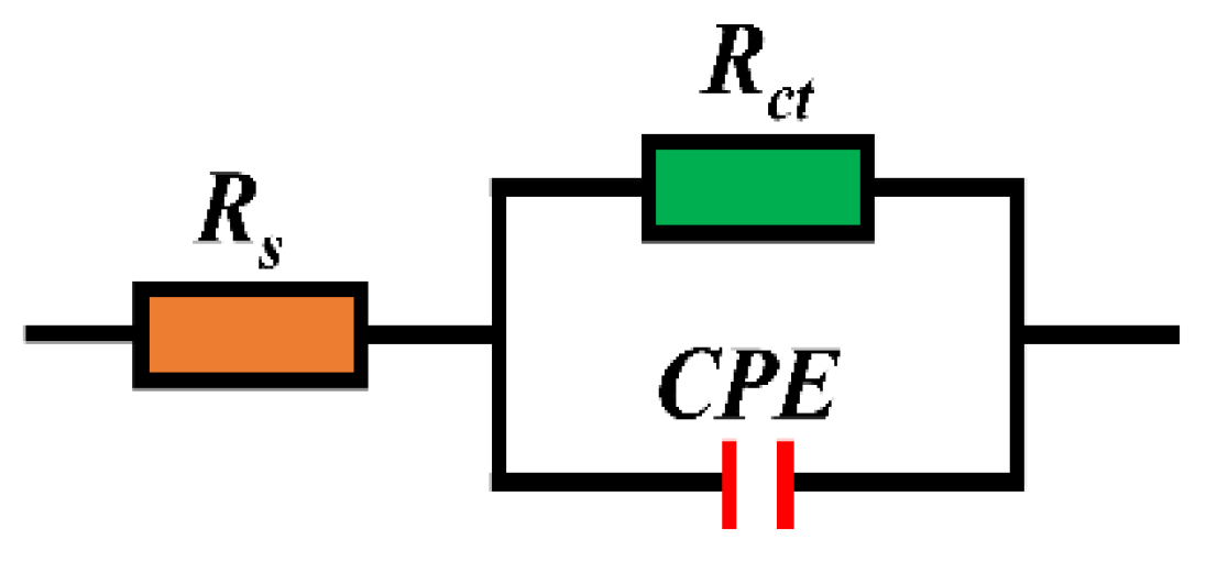 Coatings 15 00352 g004