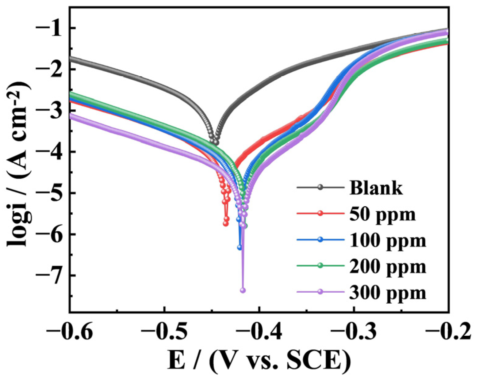 Coatings 15 00352 g006