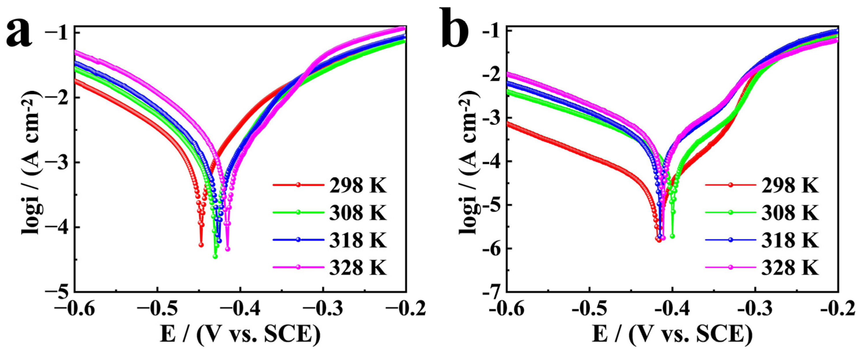 Coatings 15 00352 g008