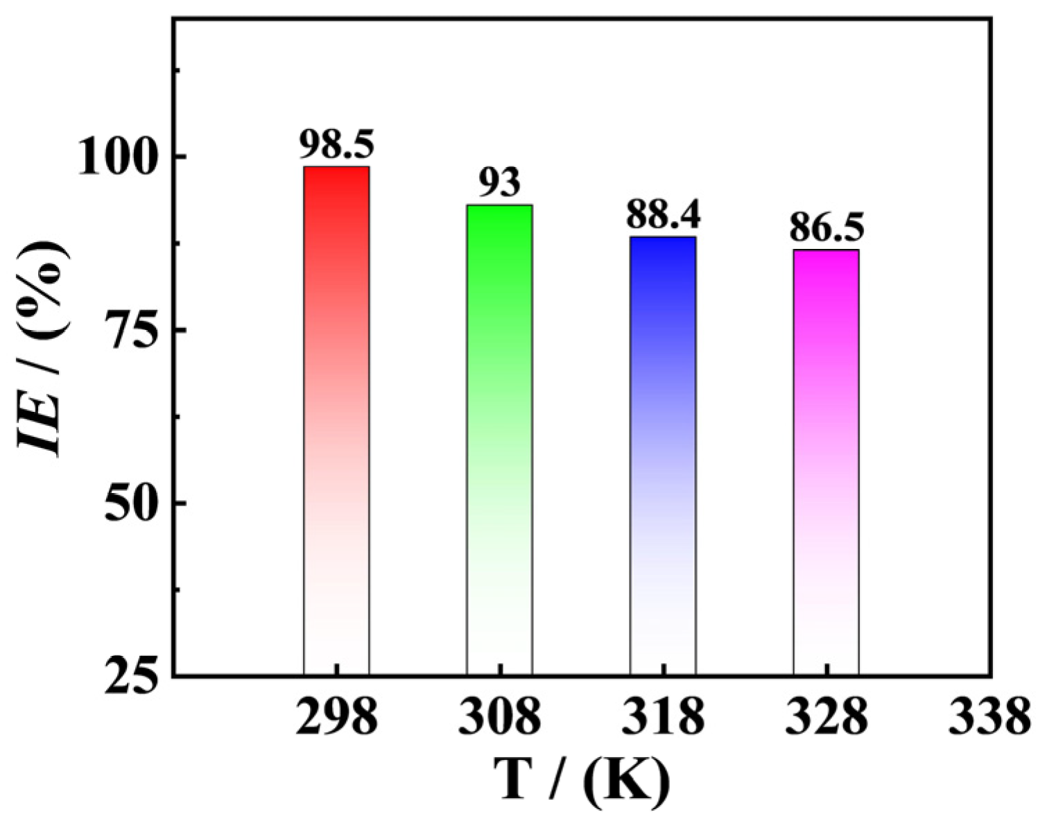 Coatings 15 00352 g009
