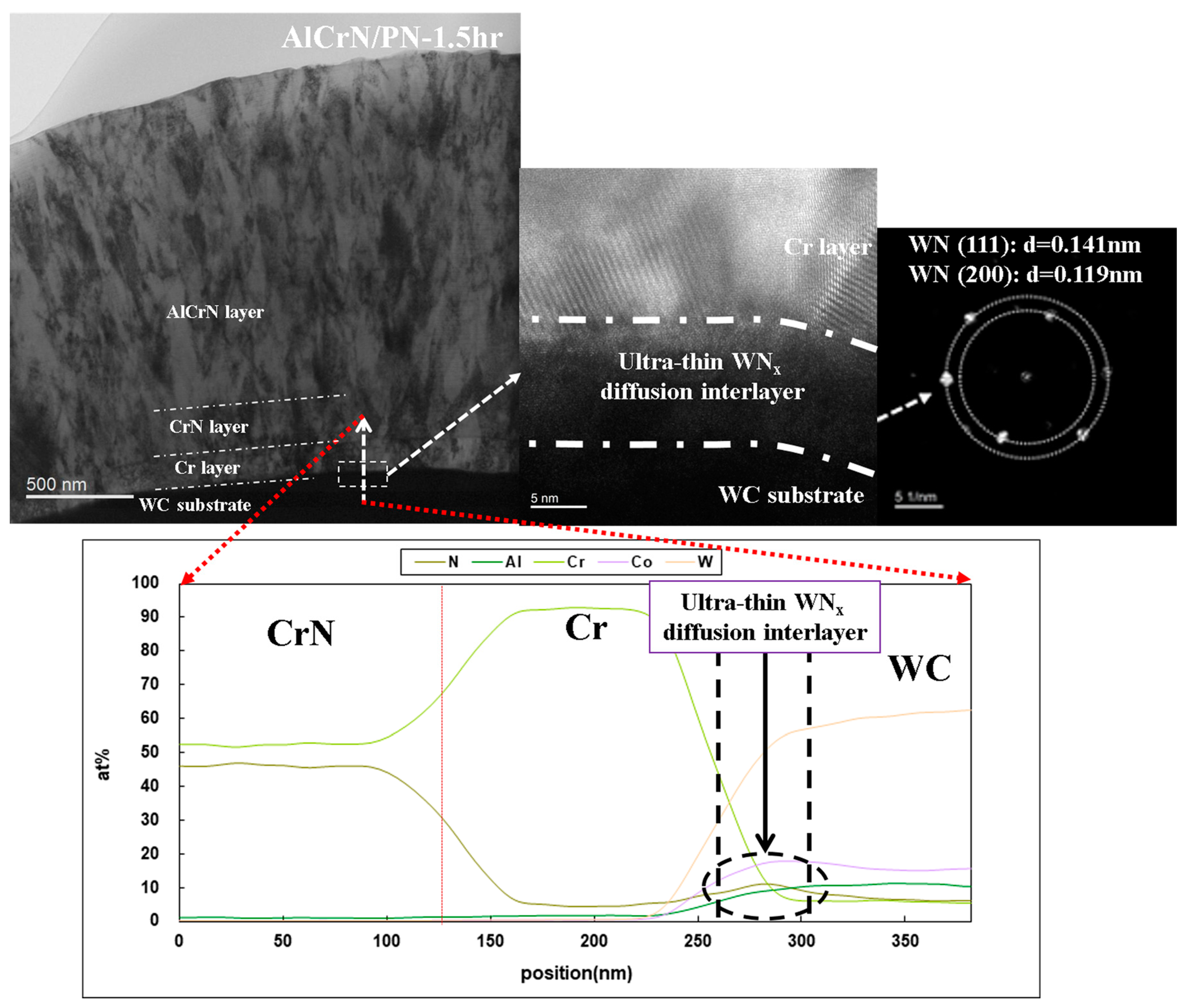 Coatings 15 00353 g002