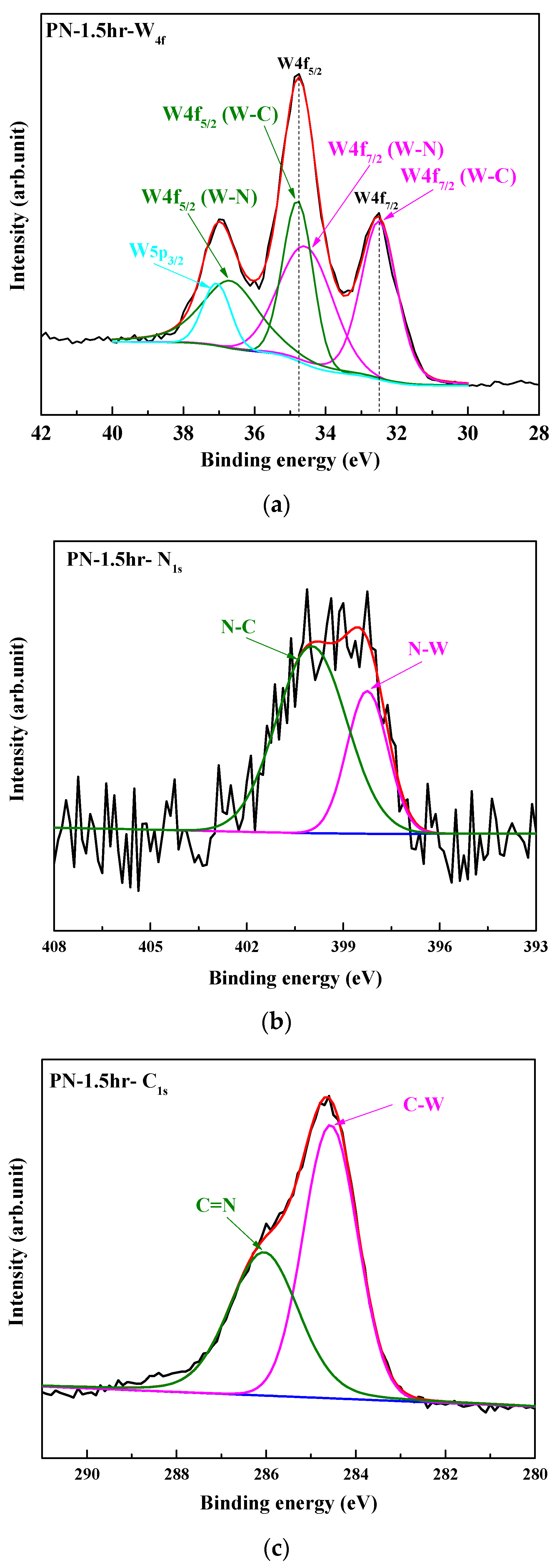 Coatings 15 00353 g003