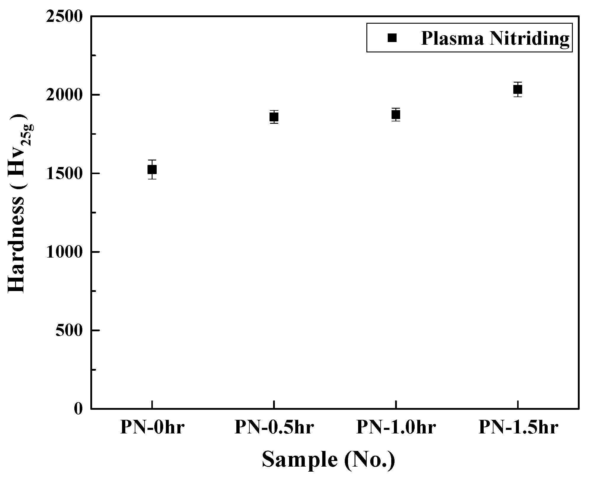 Coatings 15 00353 g004