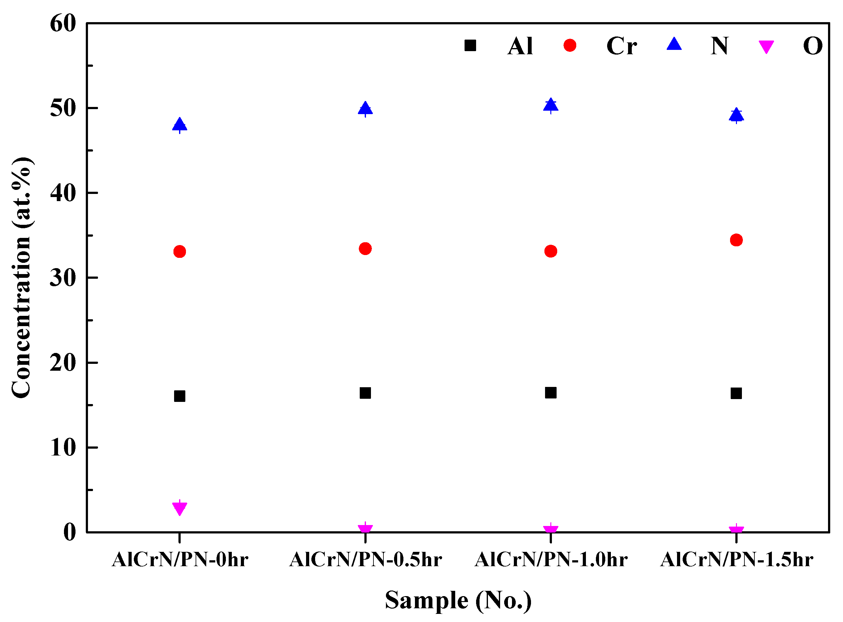 Coatings 15 00353 g006