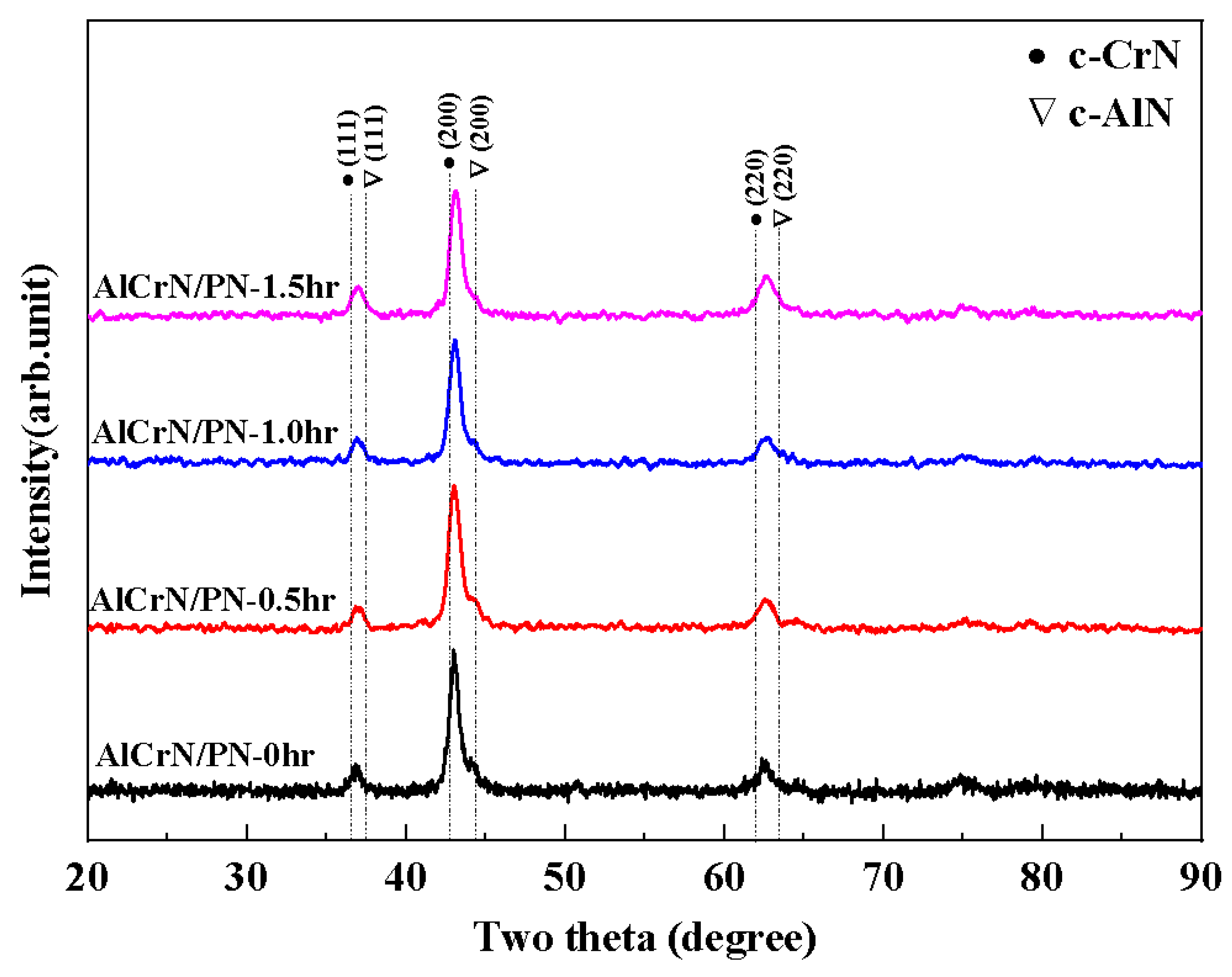 Coatings 15 00353 g007