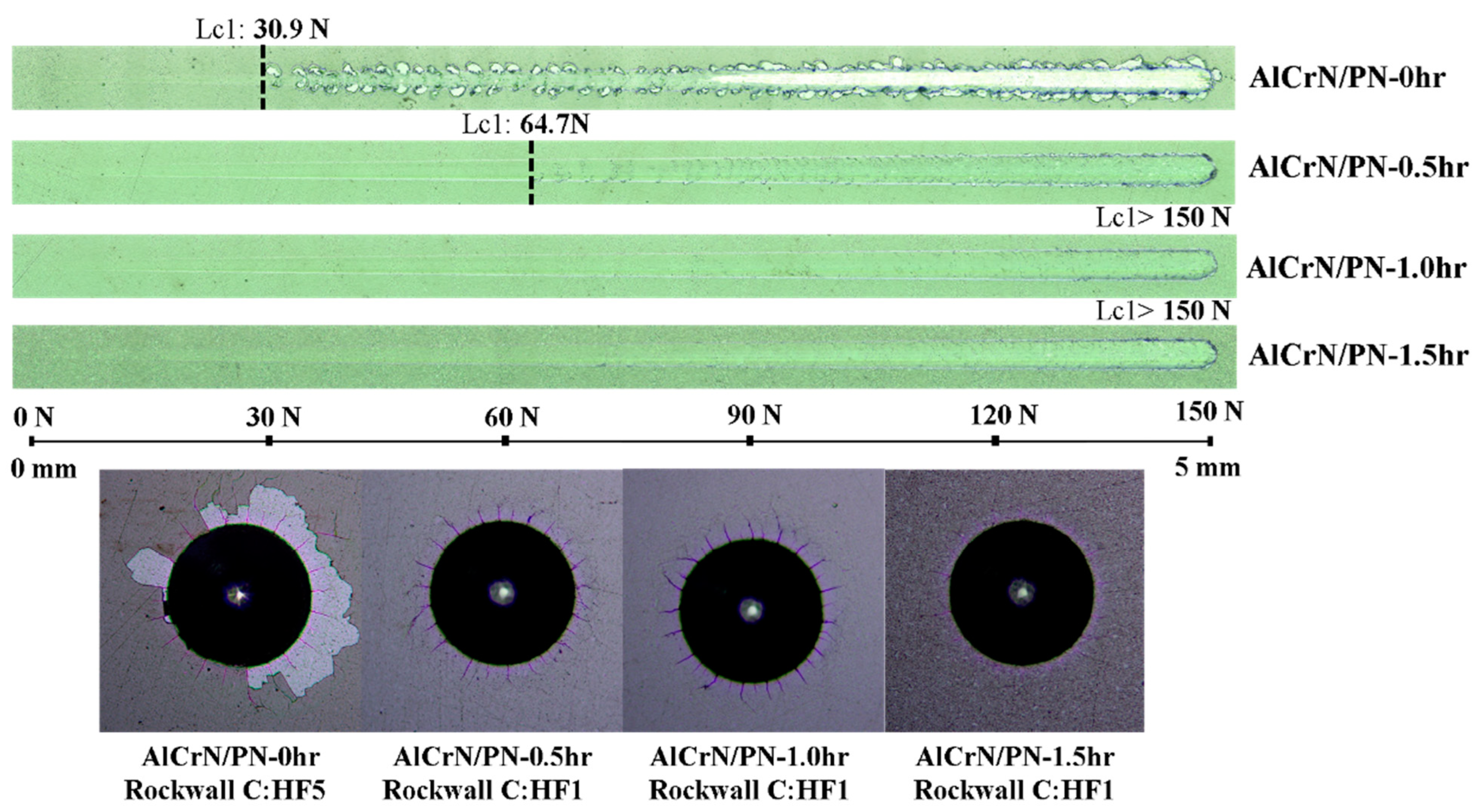Coatings 15 00353 g008