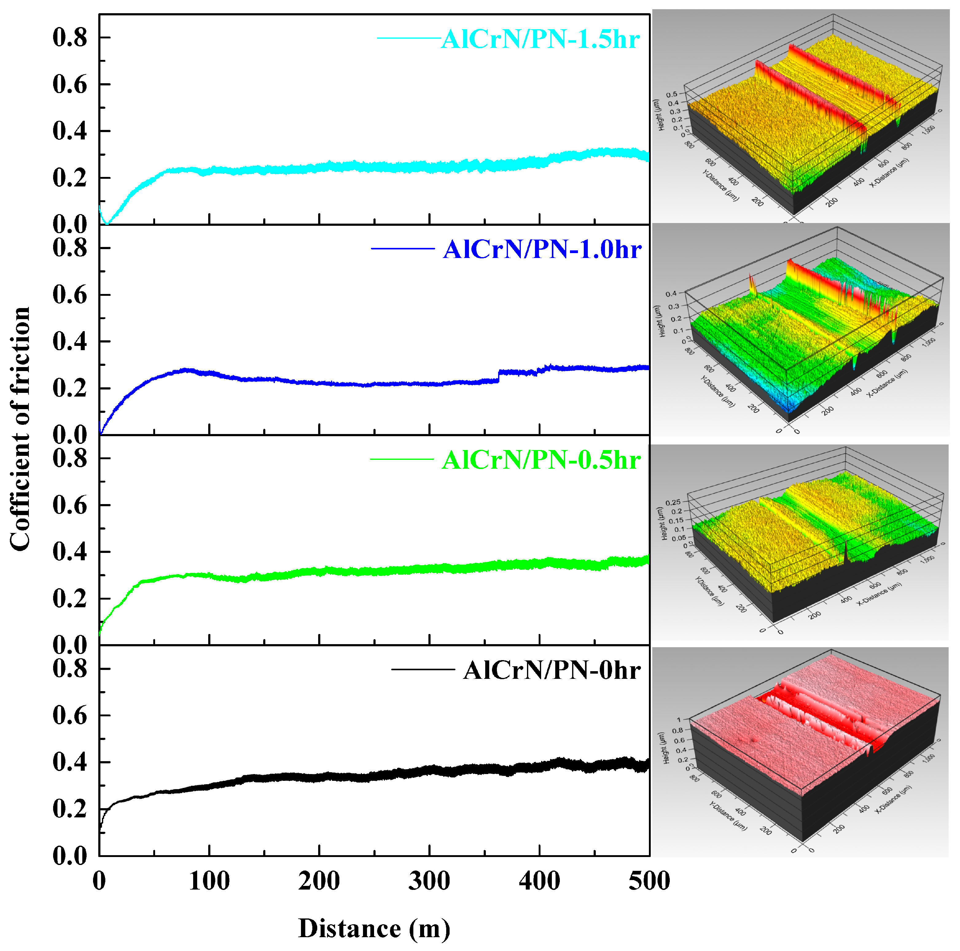 Coatings 15 00353 g010