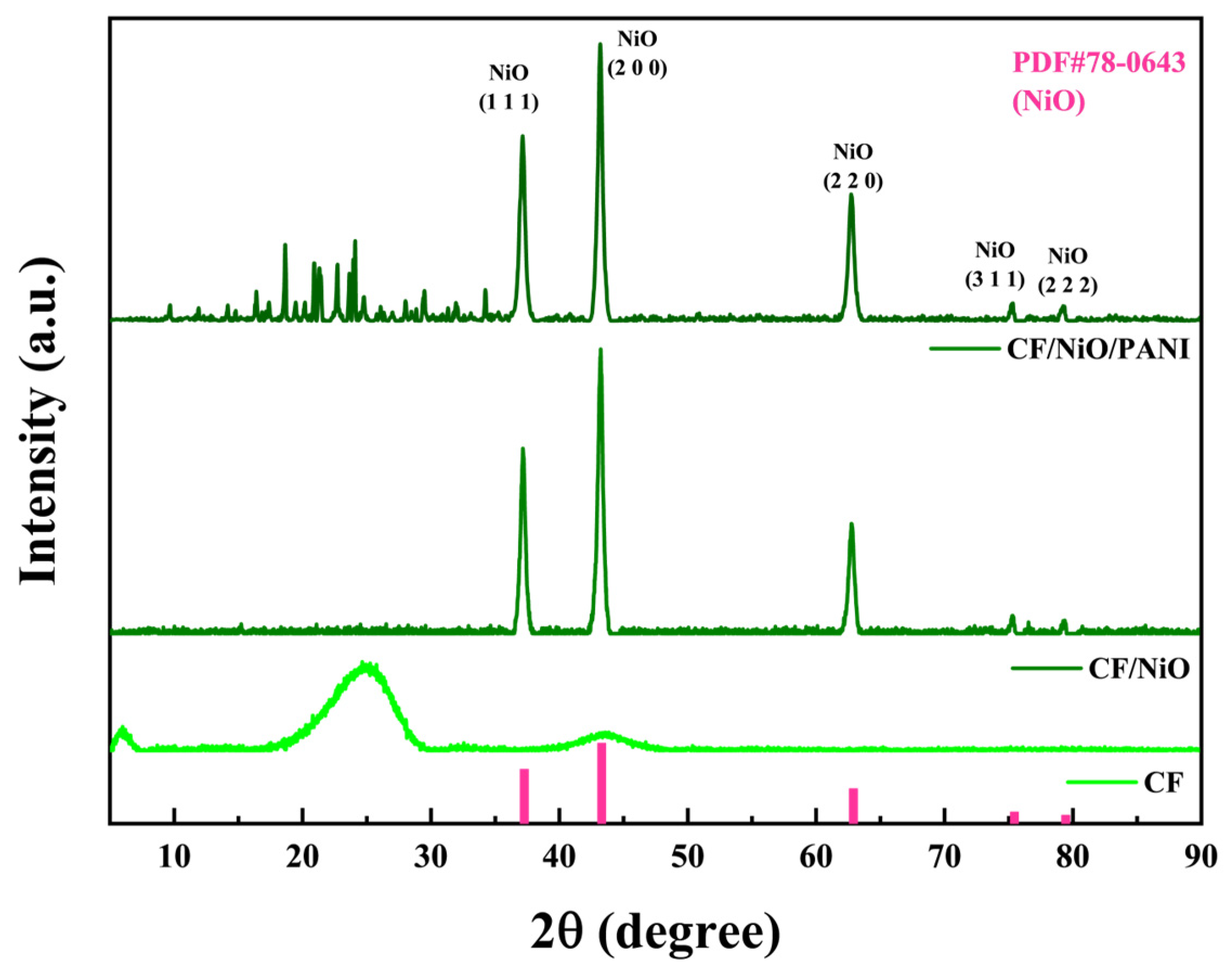 Coatings 15 00356 g005