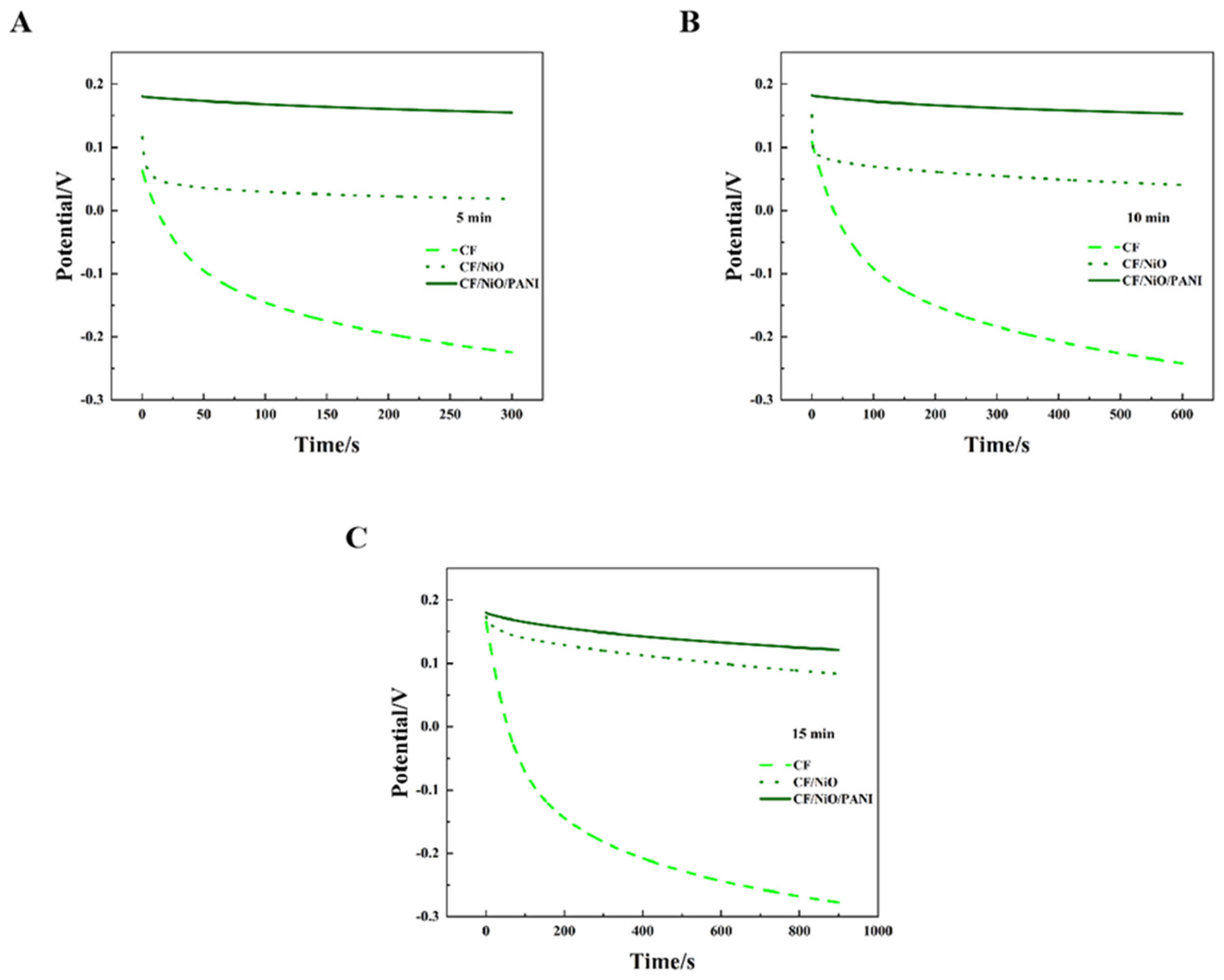 Coatings 15 00356 g009