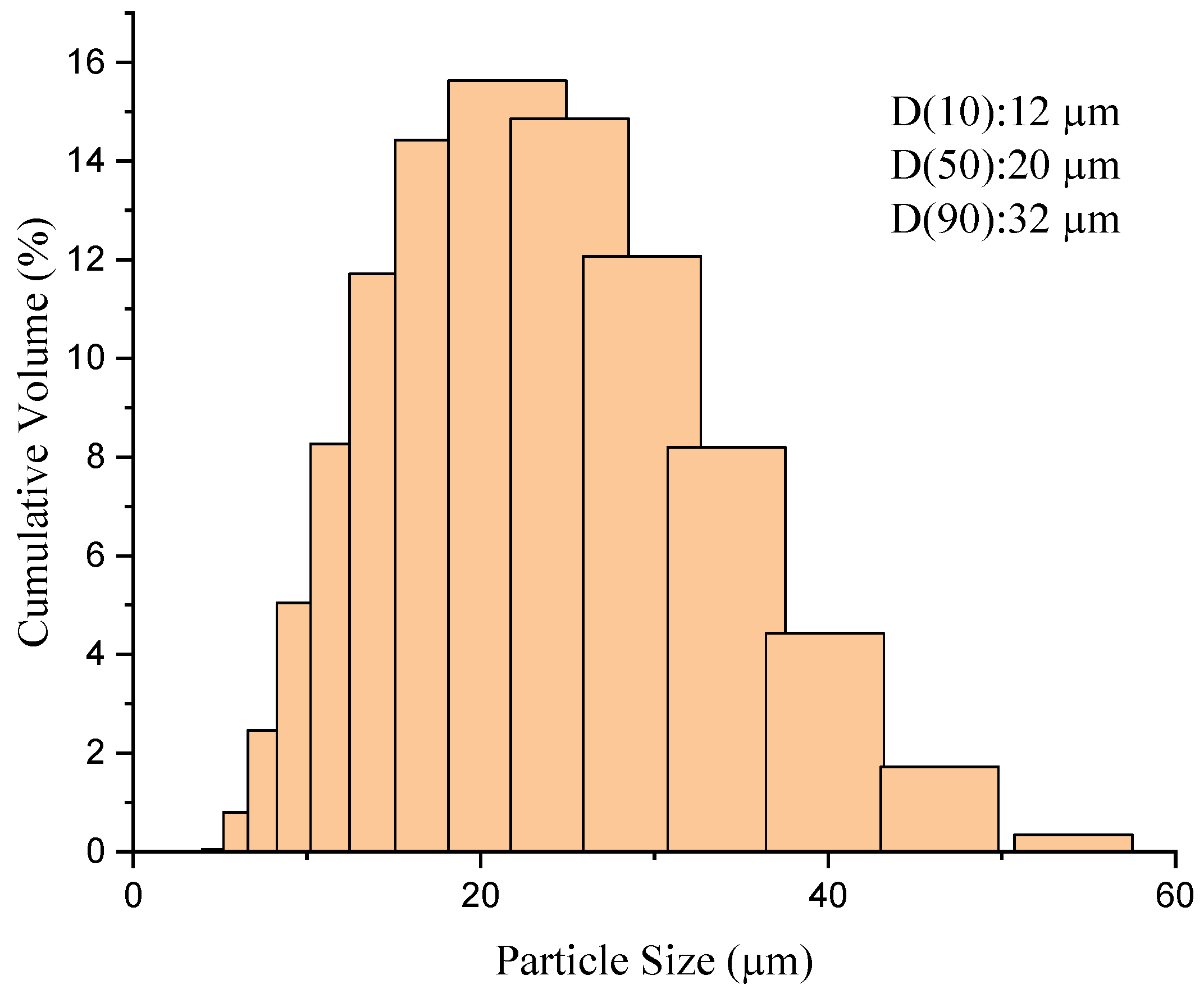 Coatings 15 00357 g001