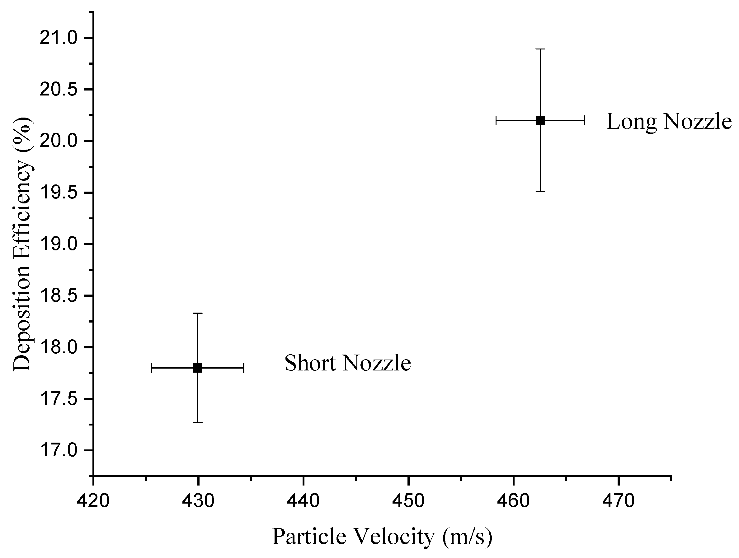 Coatings 15 00357 g009