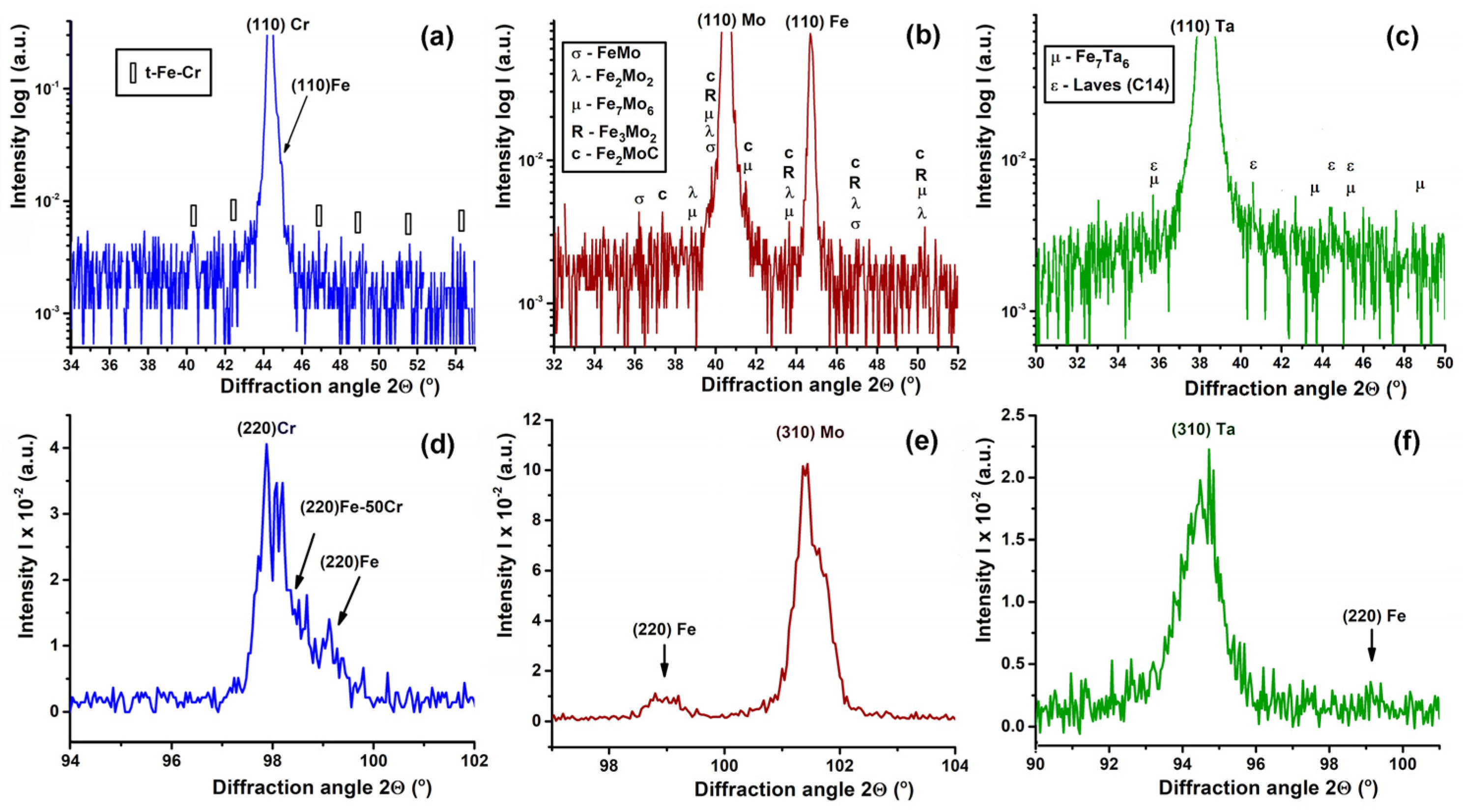 Coatings 15 00358 g005