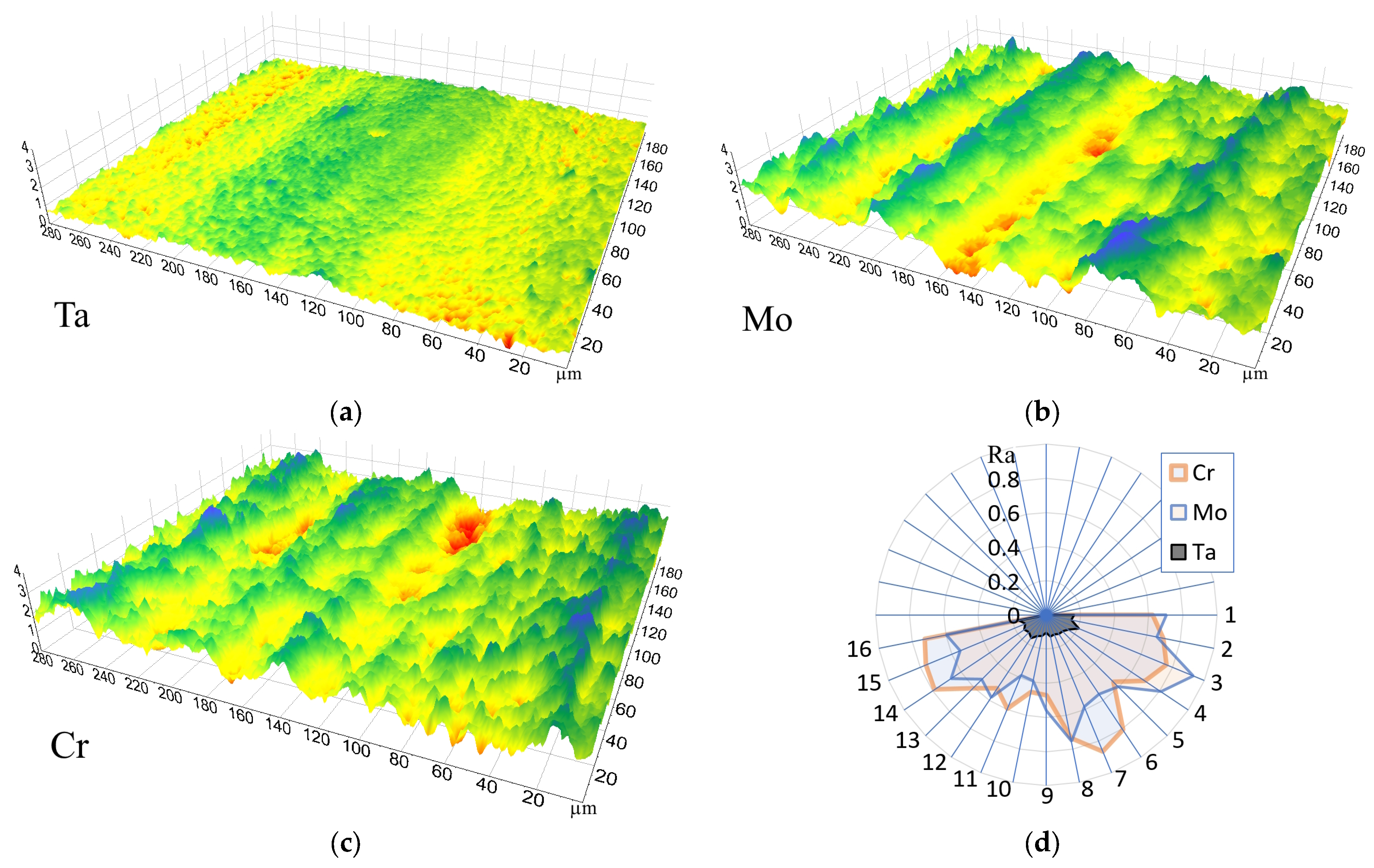 Coatings 15 00358 g006