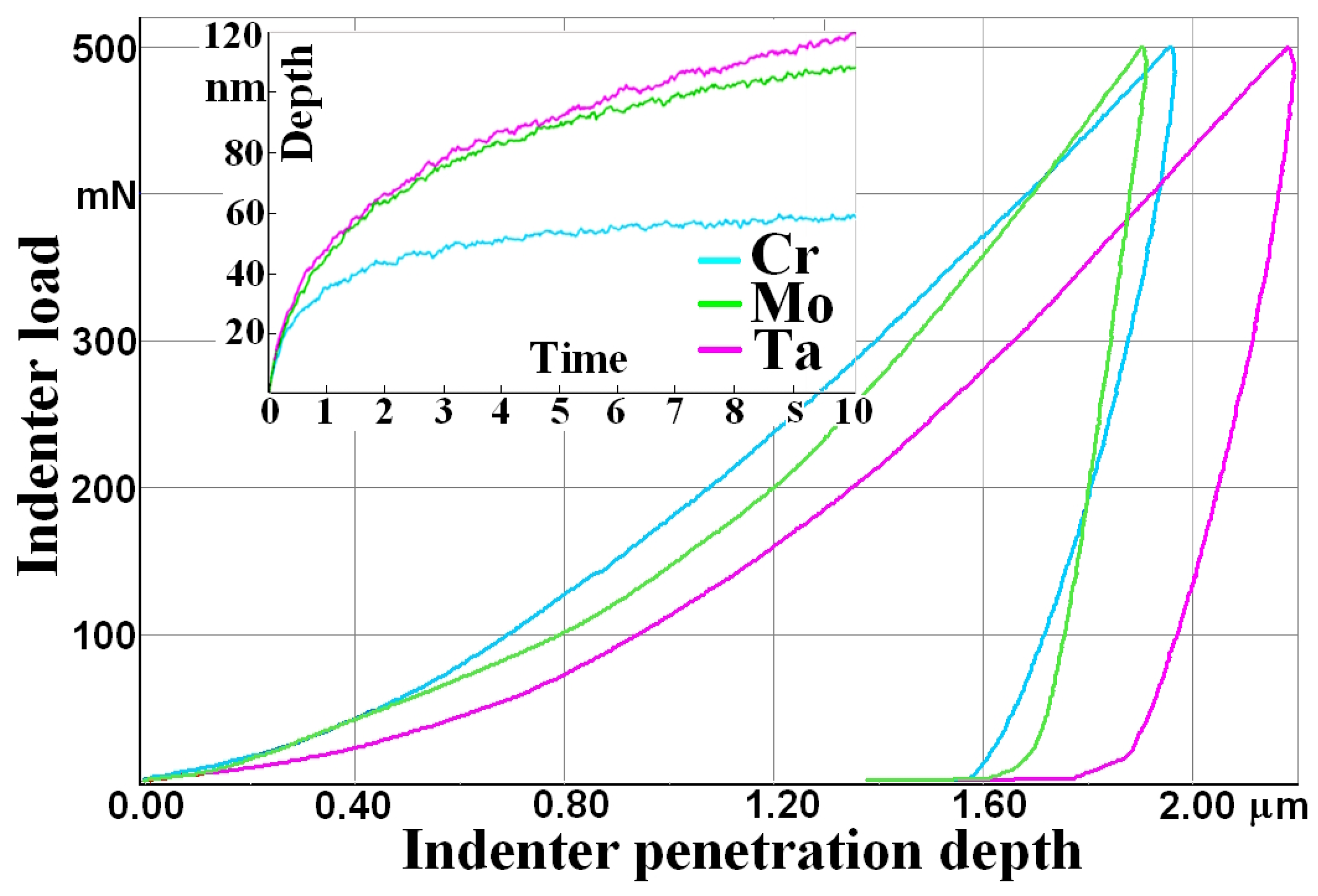 Coatings 15 00358 g007