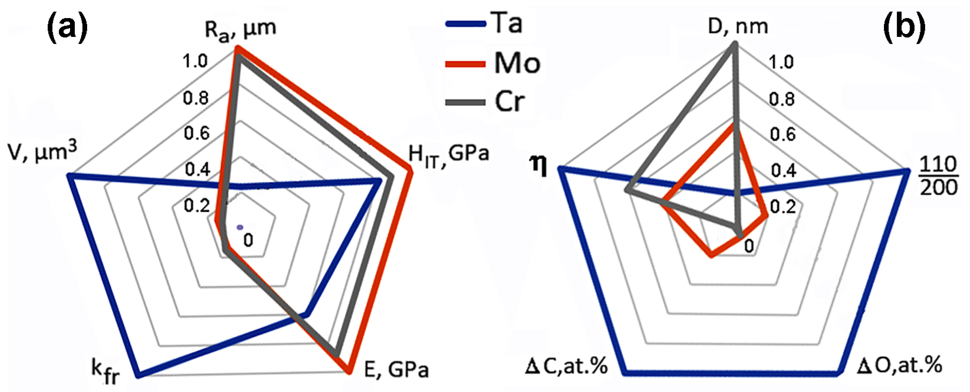 Coatings 15 00358 g013