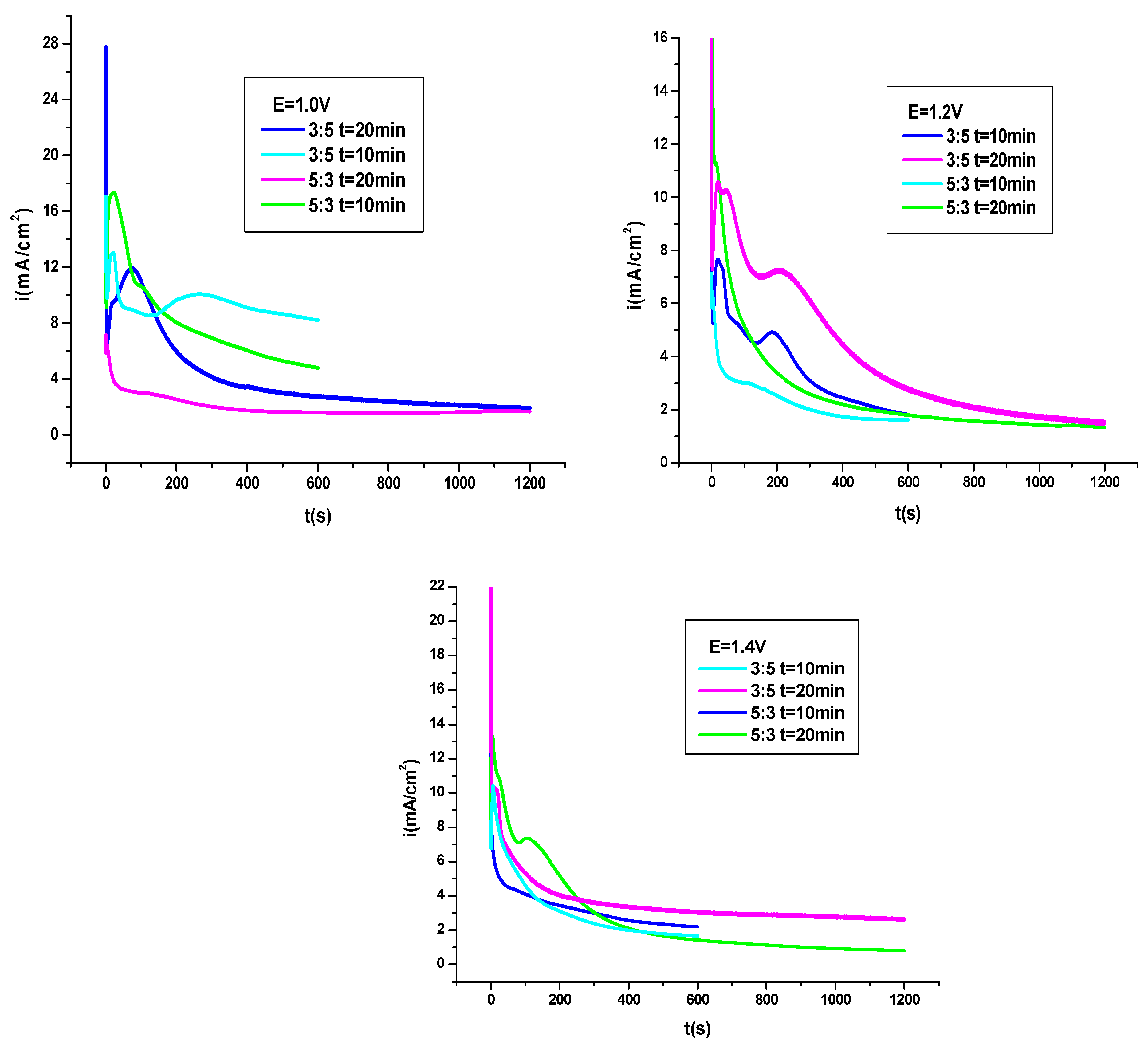 Coatings 15 00359 g001