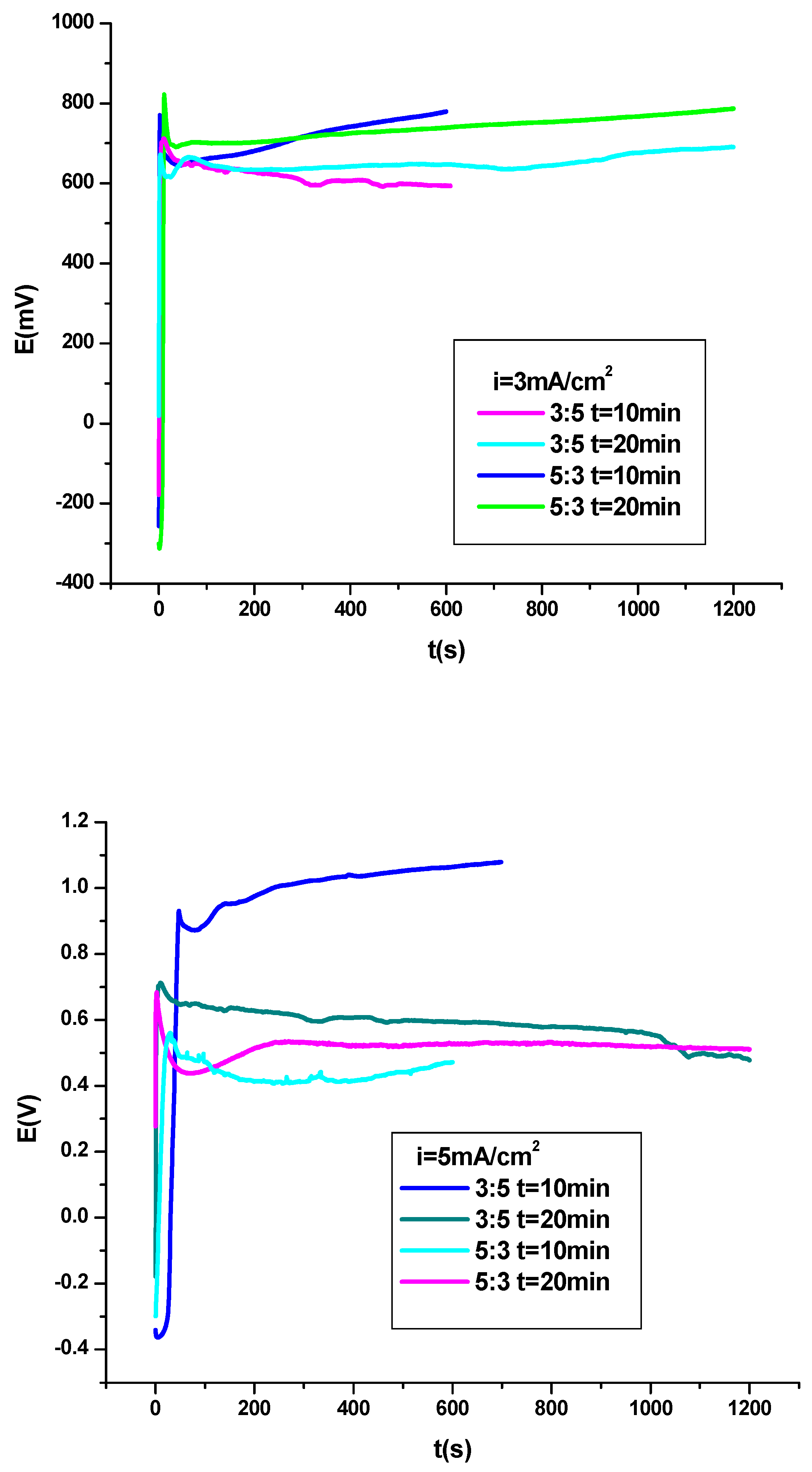 Coatings 15 00359 g002