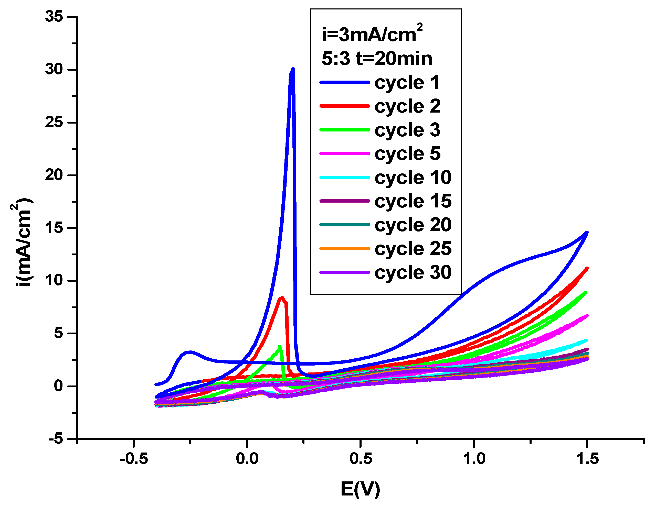 Coatings 15 00359 g003