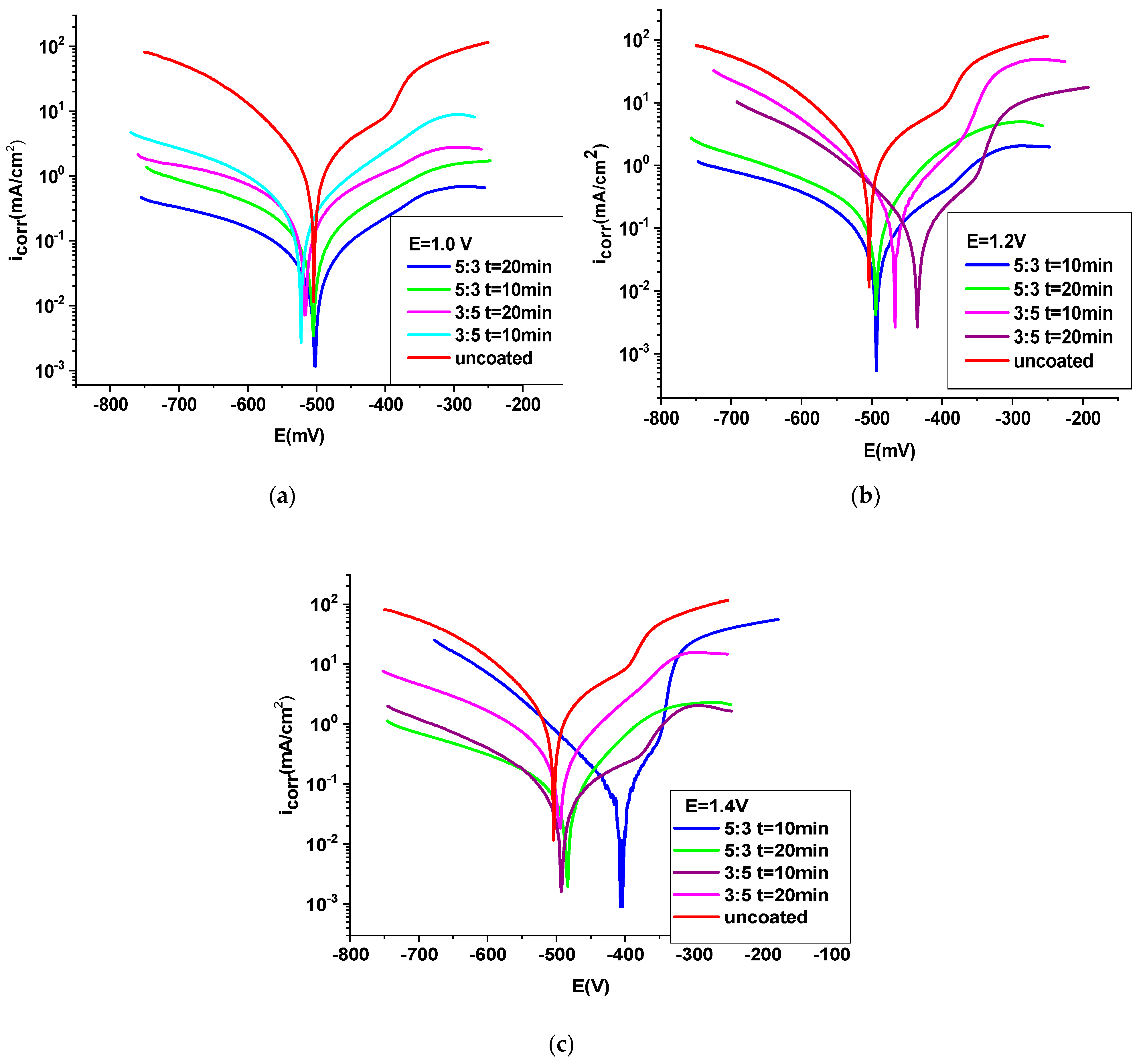 Coatings 15 00359 g005