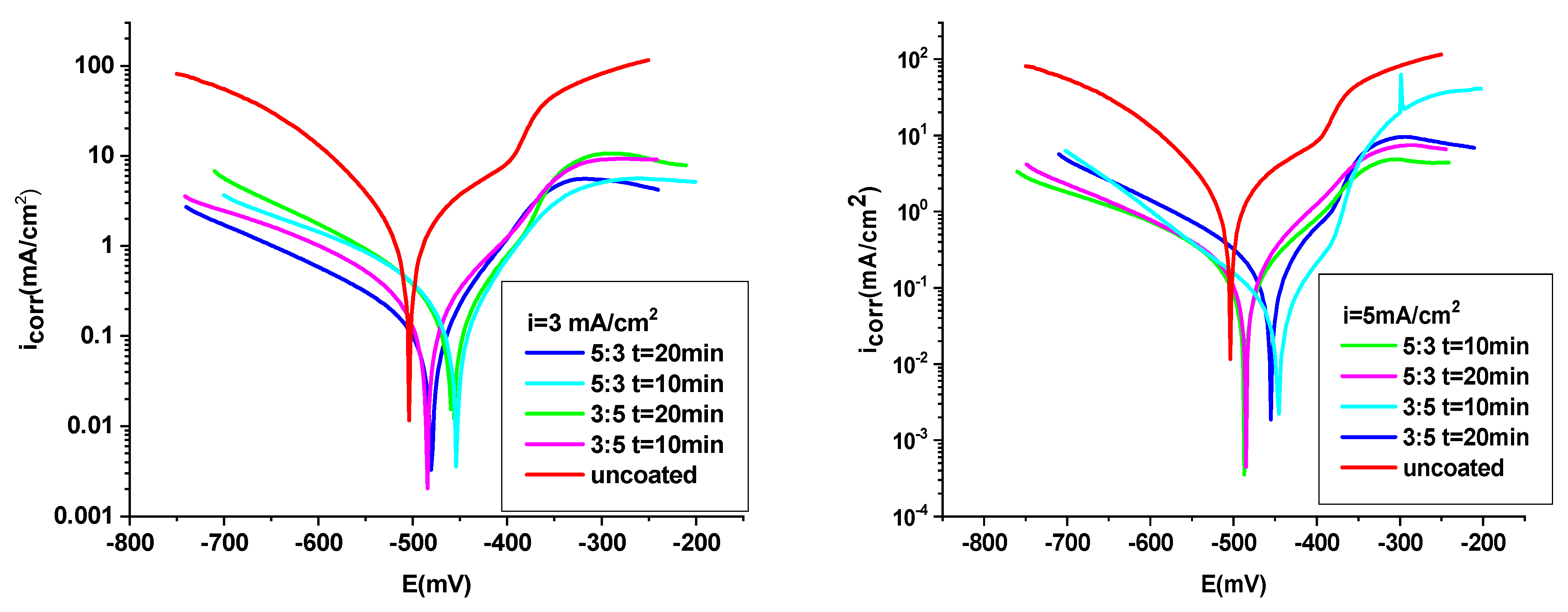 Coatings 15 00359 g006