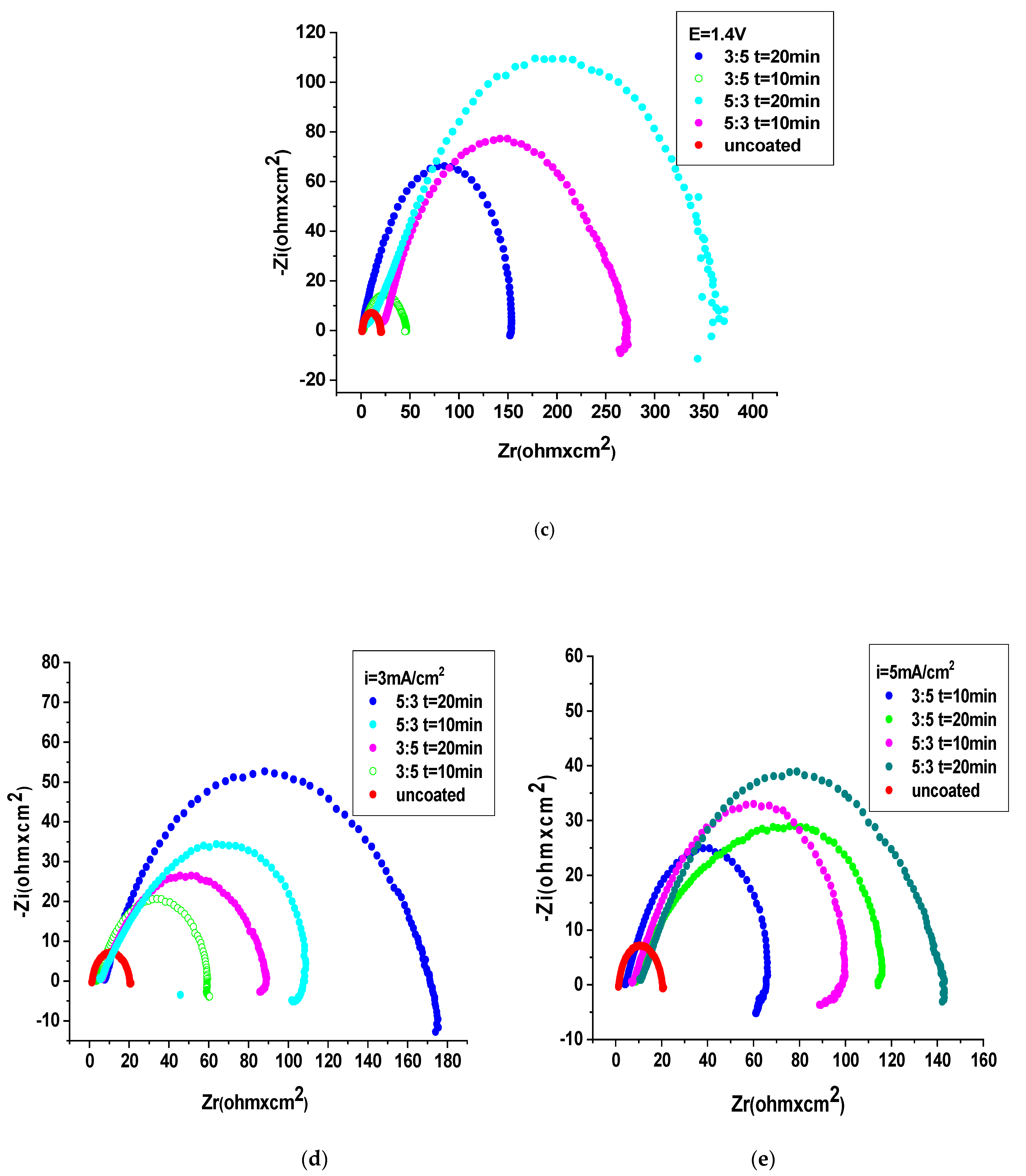 Coatings 15 00359 g008b