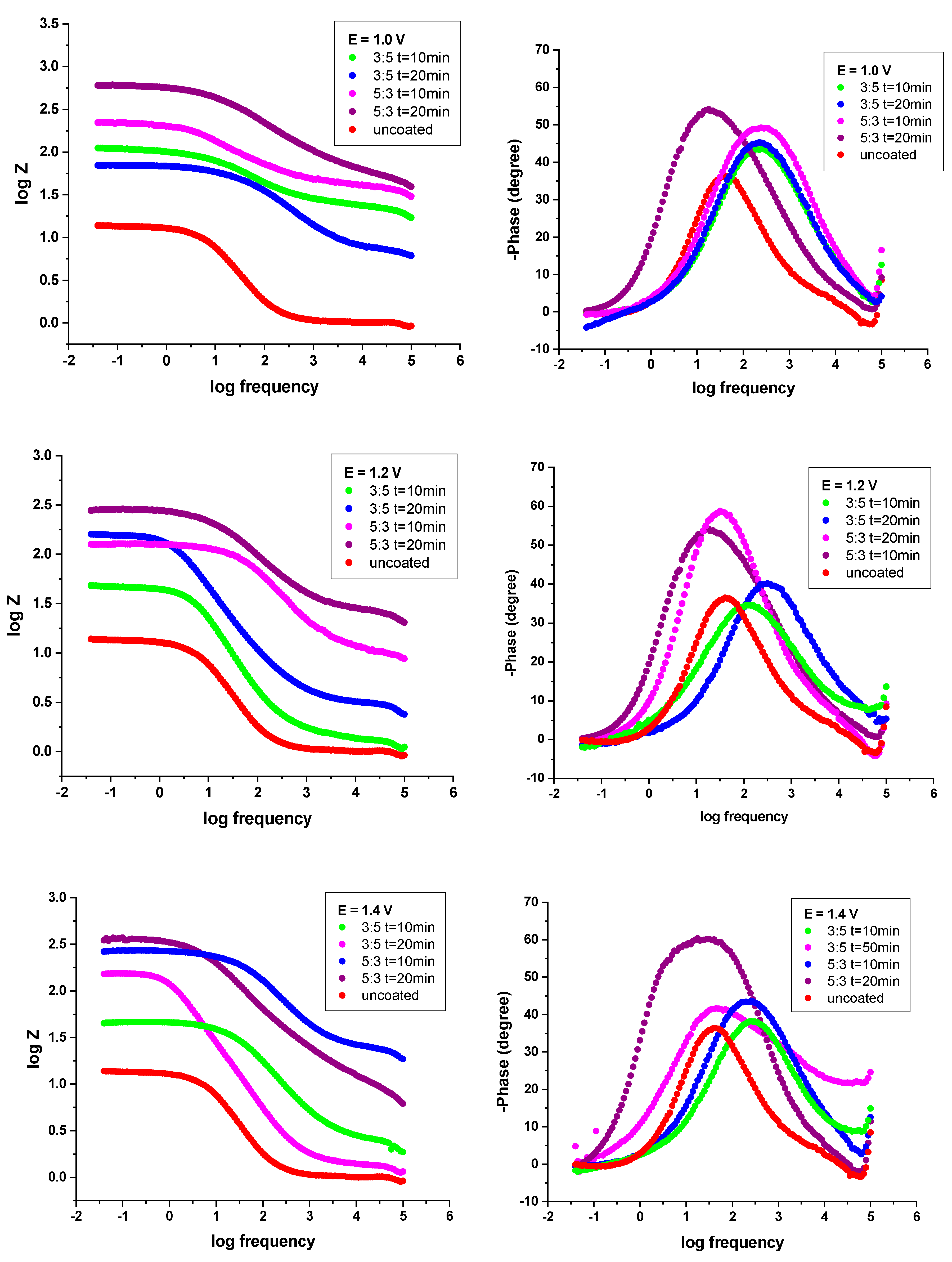 Coatings 15 00359 g009a