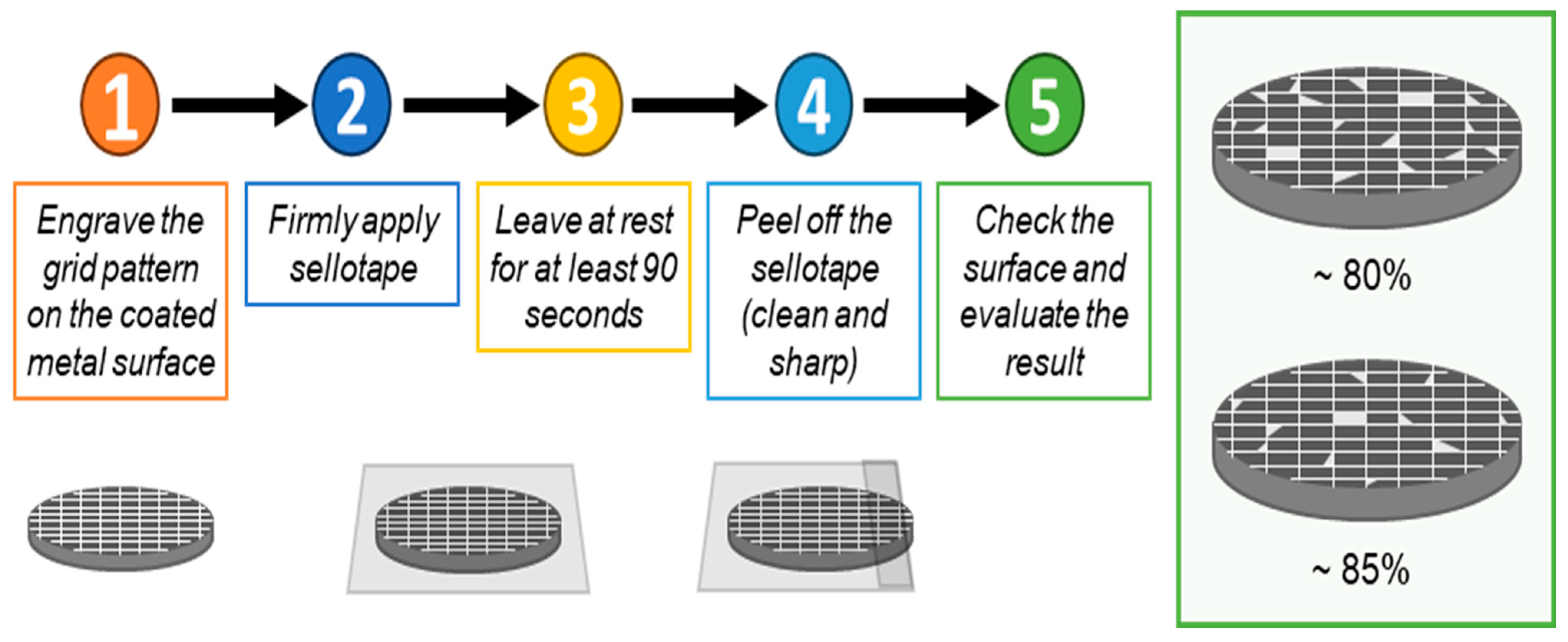 Coatings 15 00359 sch002