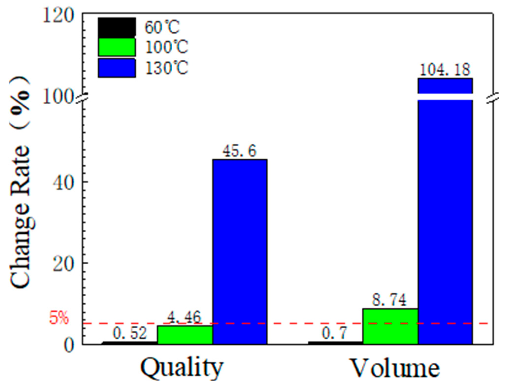 Coatings 15 00360 g003